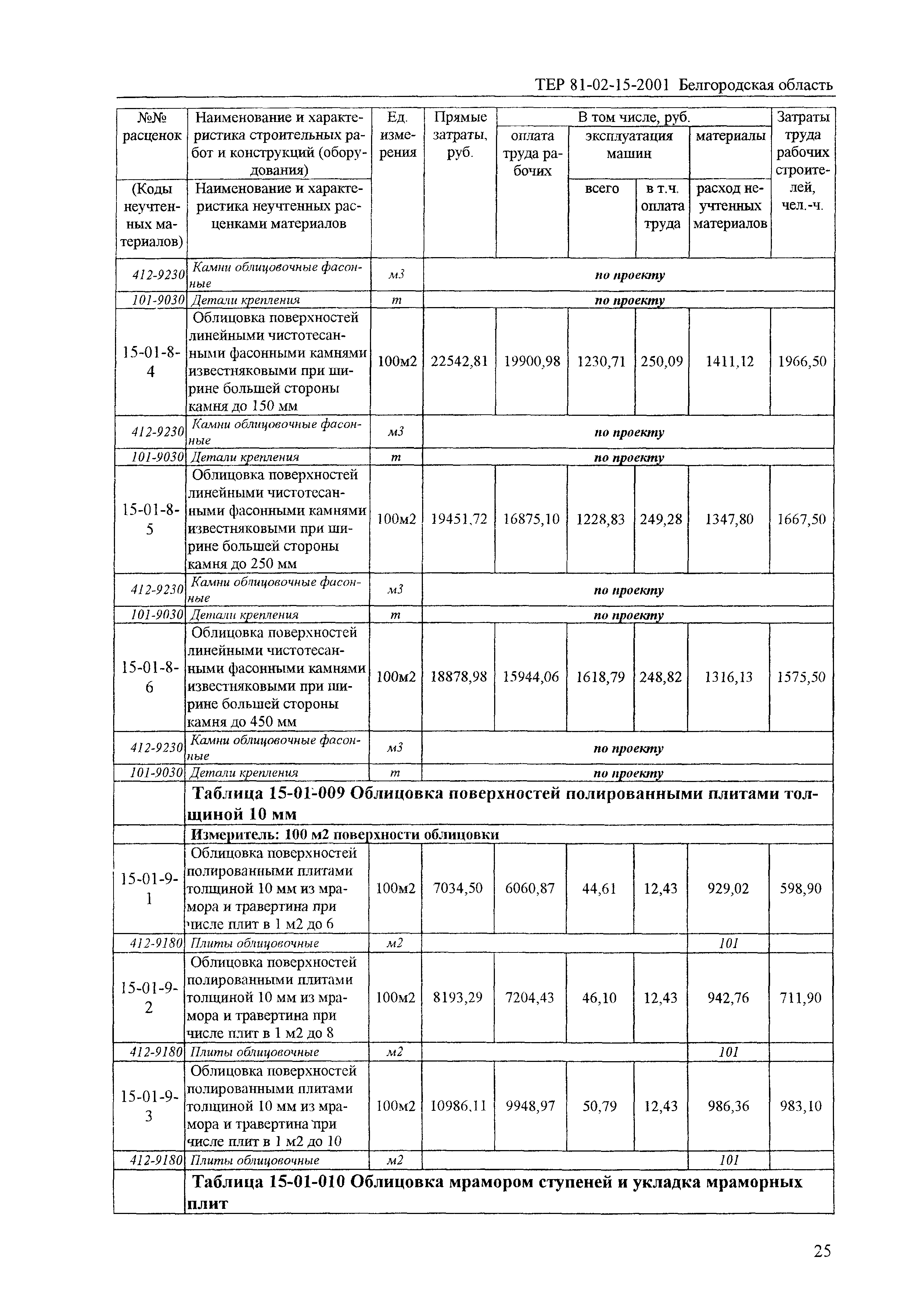 ТЕР 2001-15 Белгородской области