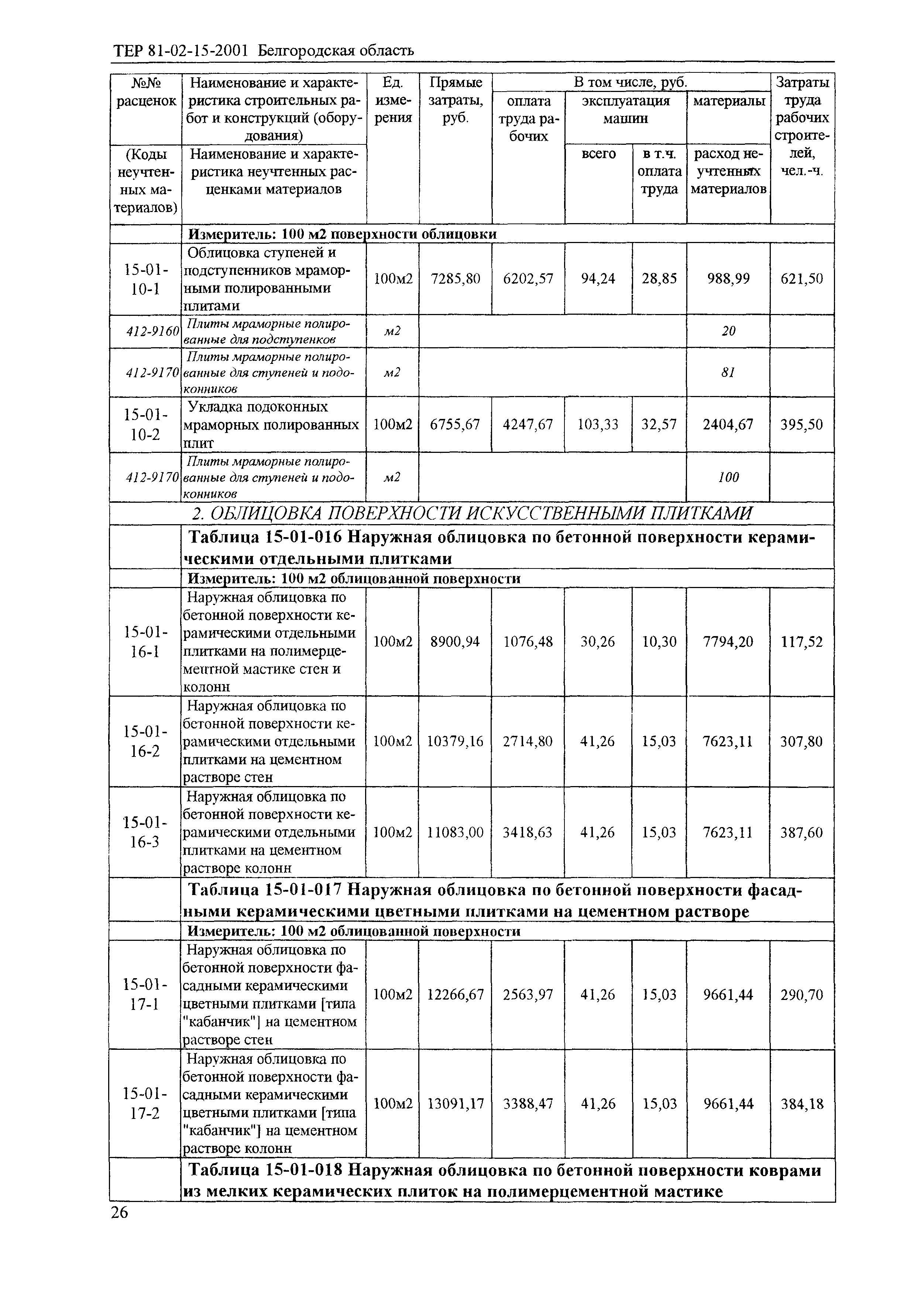 ТЕР 2001-15 Белгородской области