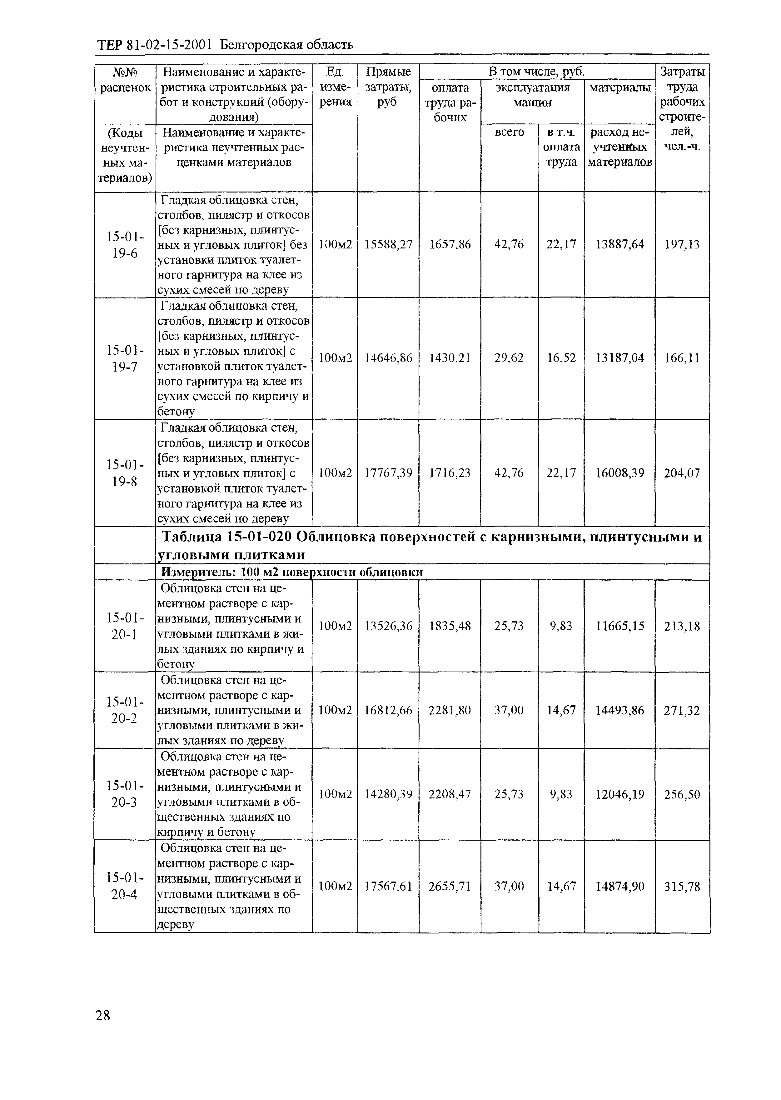 ТЕР 2001-15 Белгородской области