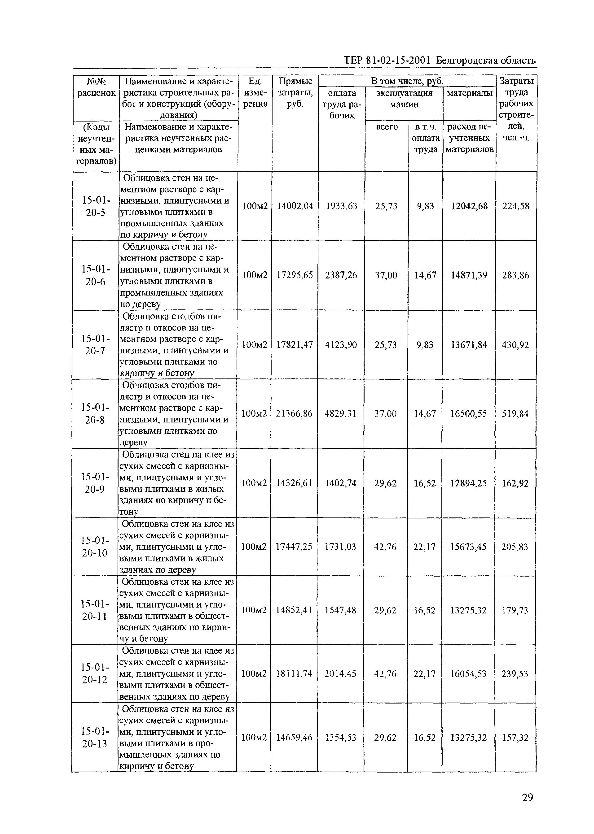 ТЕР 2001-15 Белгородской области