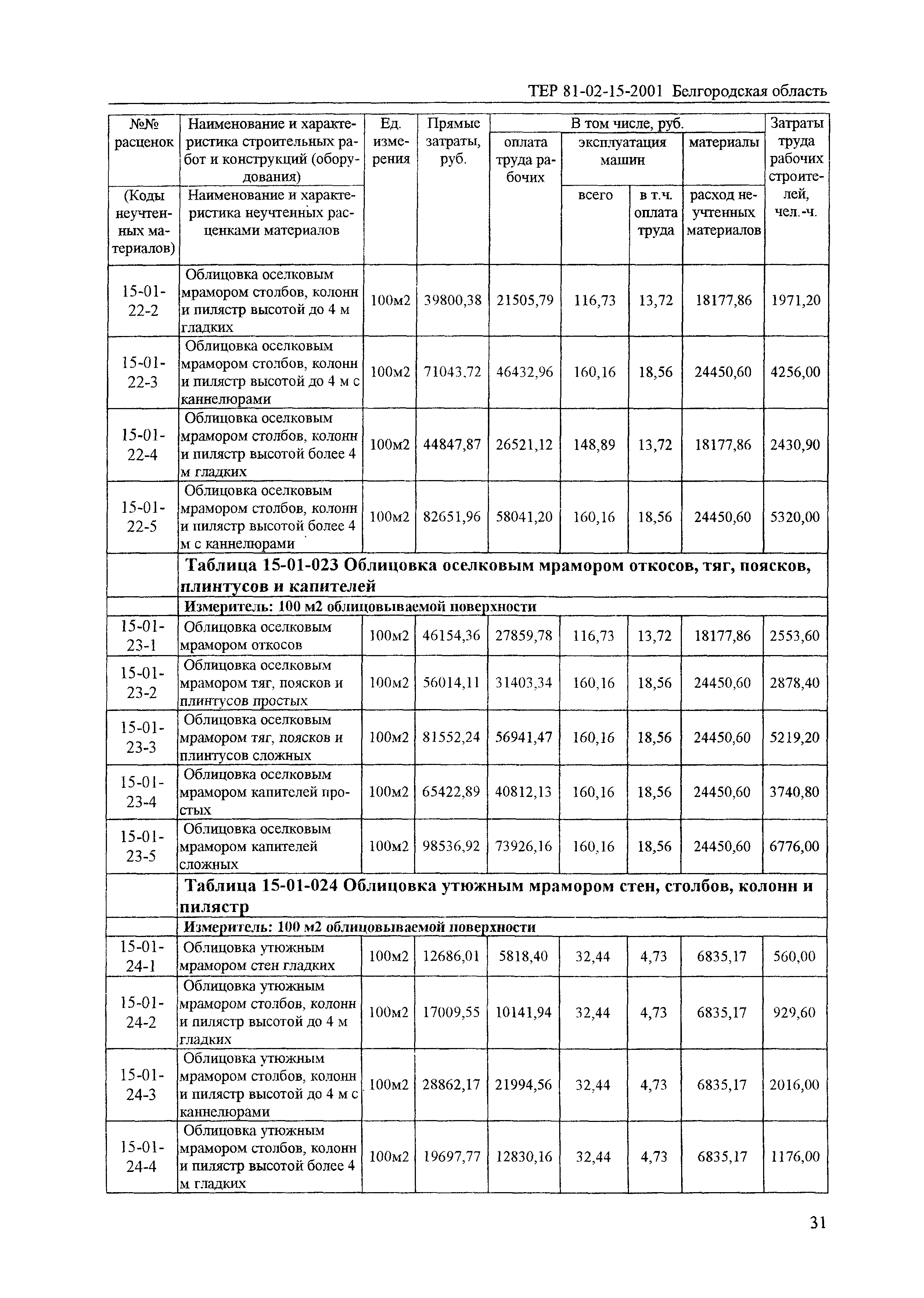 ТЕР 2001-15 Белгородской области