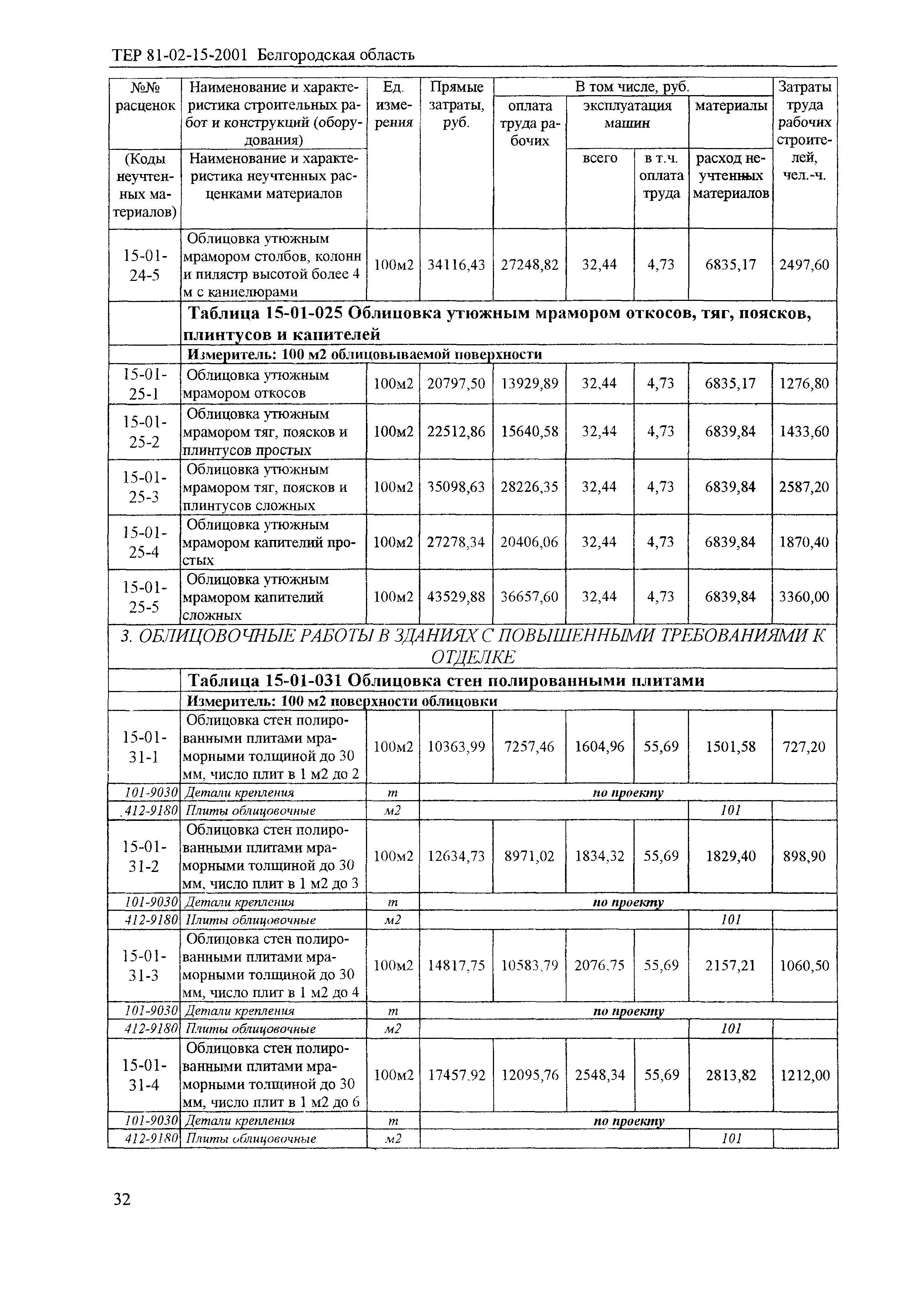 ТЕР 2001-15 Белгородской области