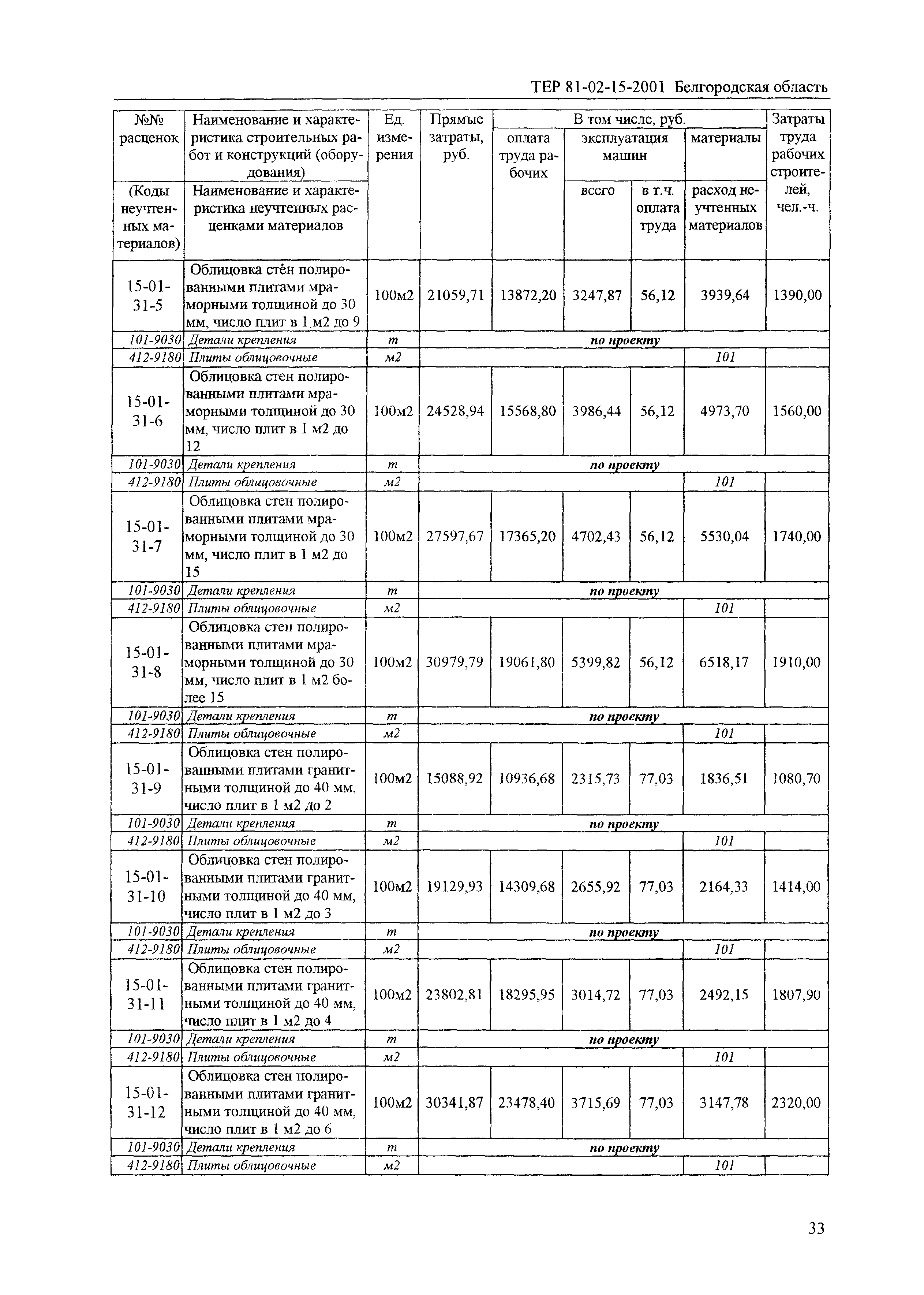 ТЕР 2001-15 Белгородской области