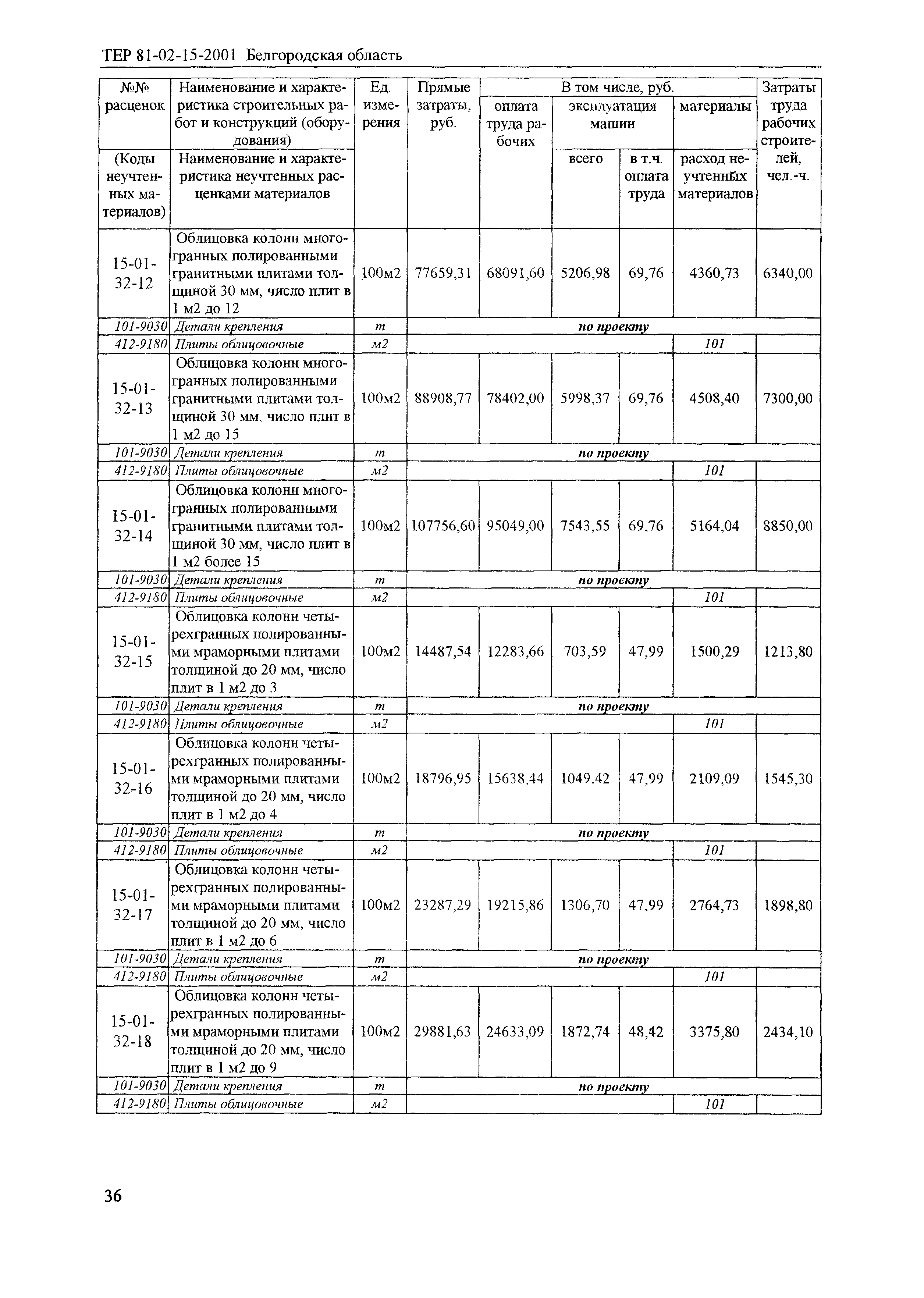 ТЕР 2001-15 Белгородской области