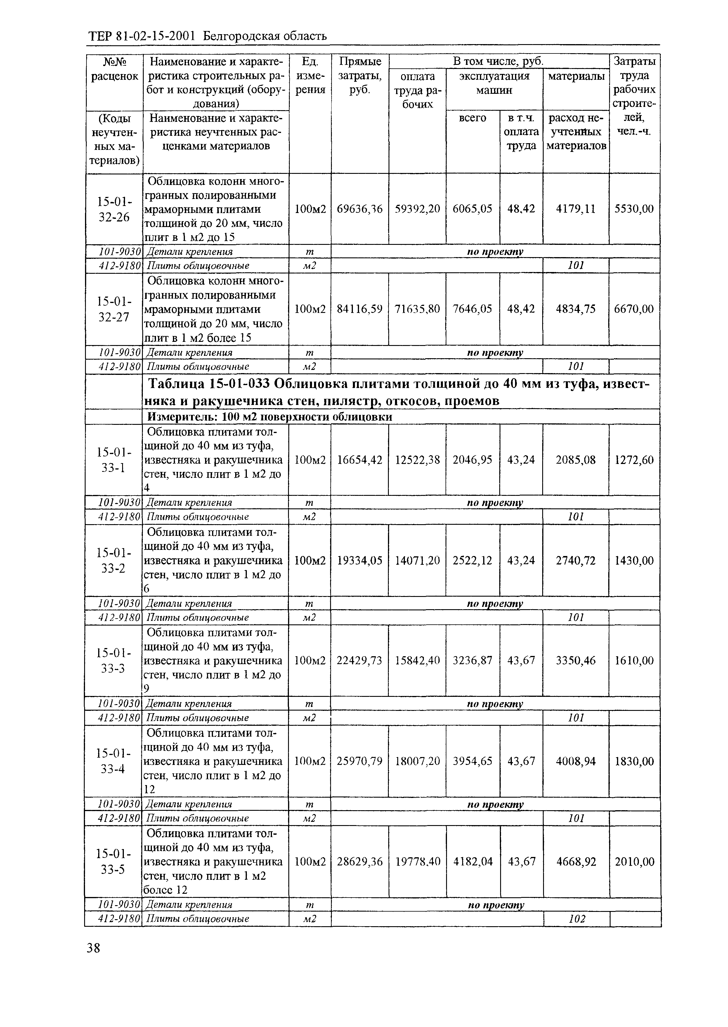 ТЕР 2001-15 Белгородской области