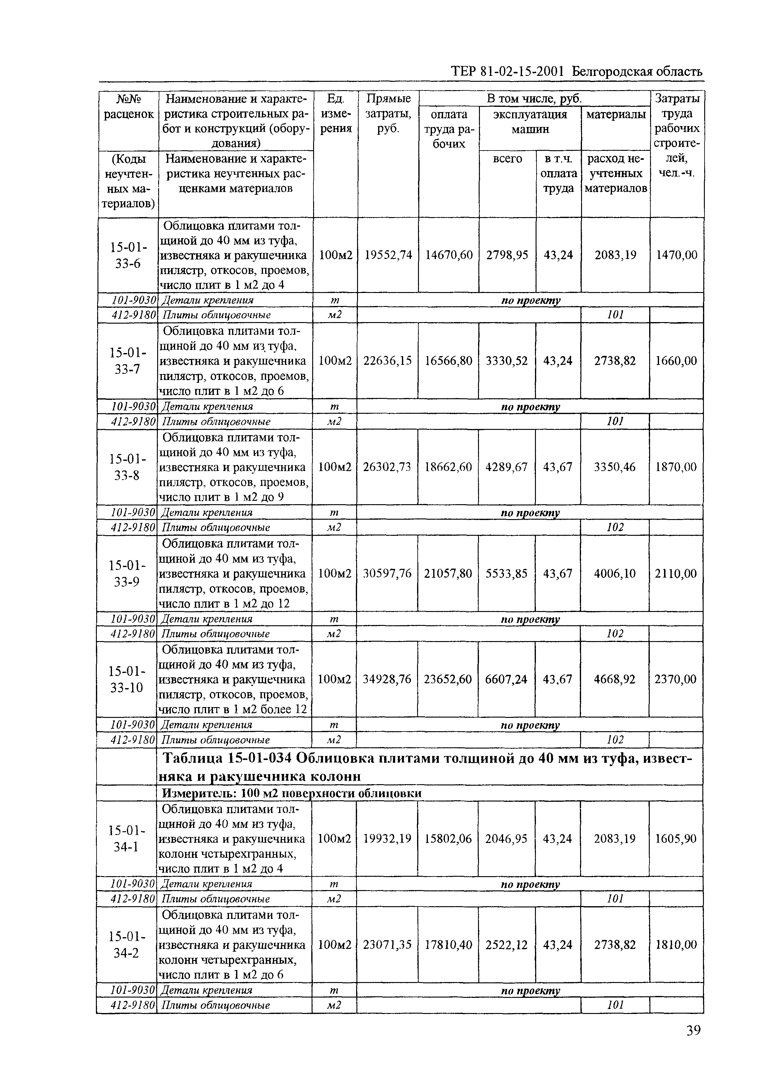 ТЕР 2001-15 Белгородской области