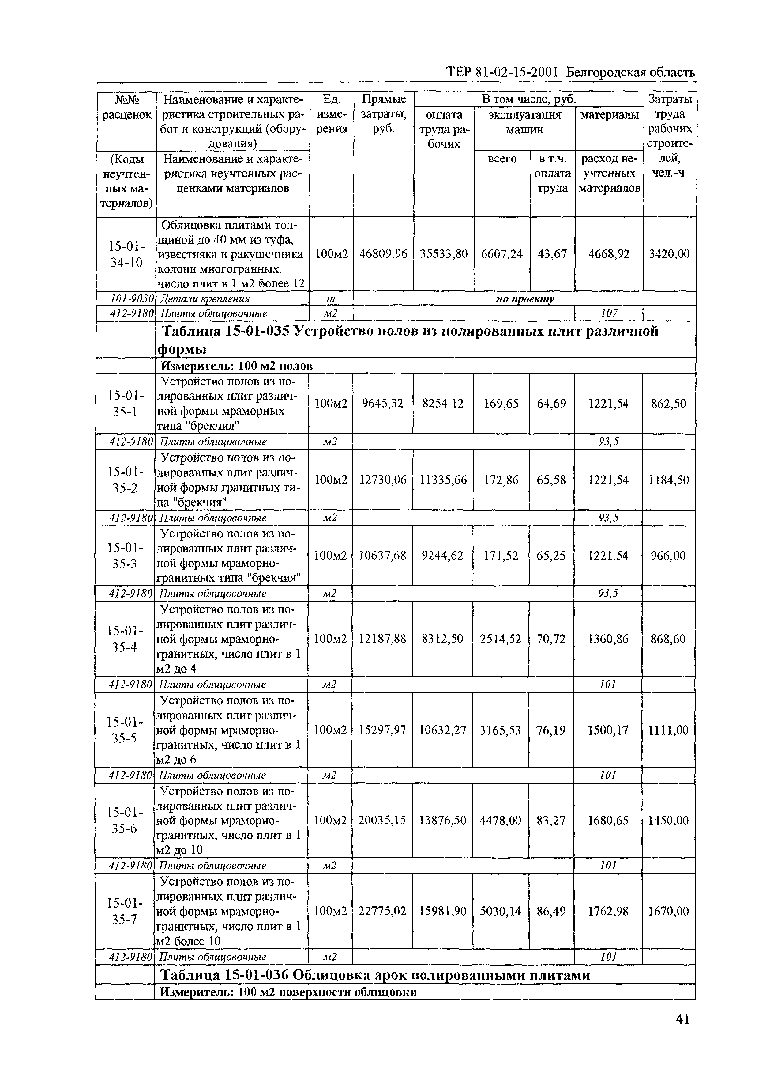 ТЕР 2001-15 Белгородской области