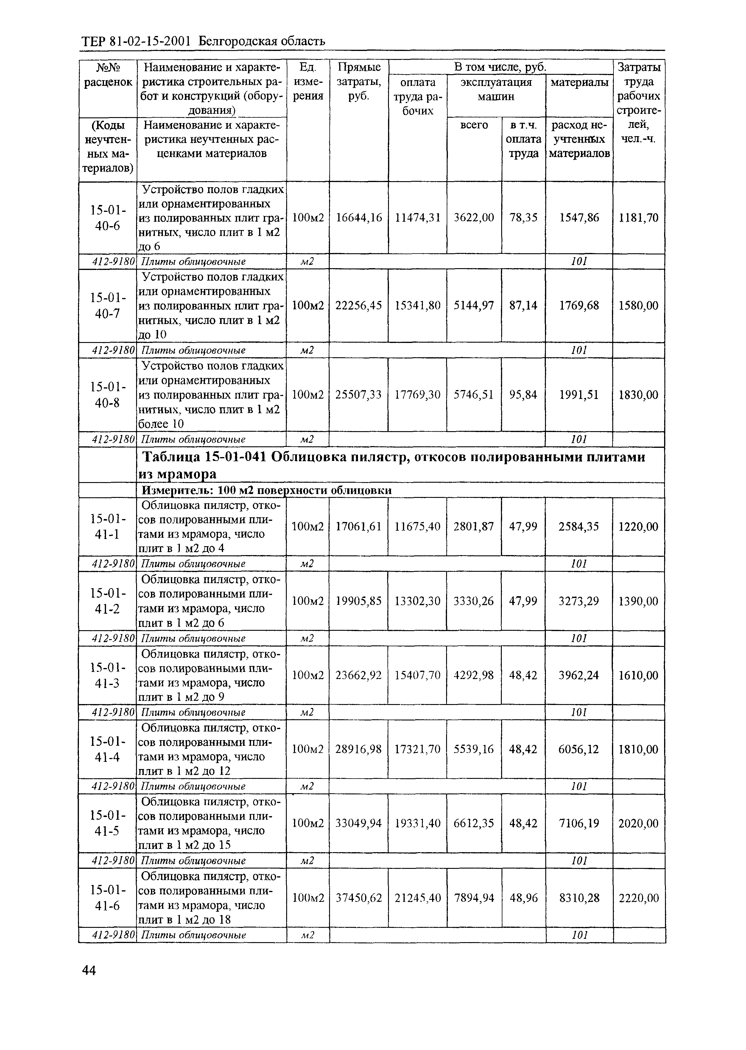 ТЕР 2001-15 Белгородской области