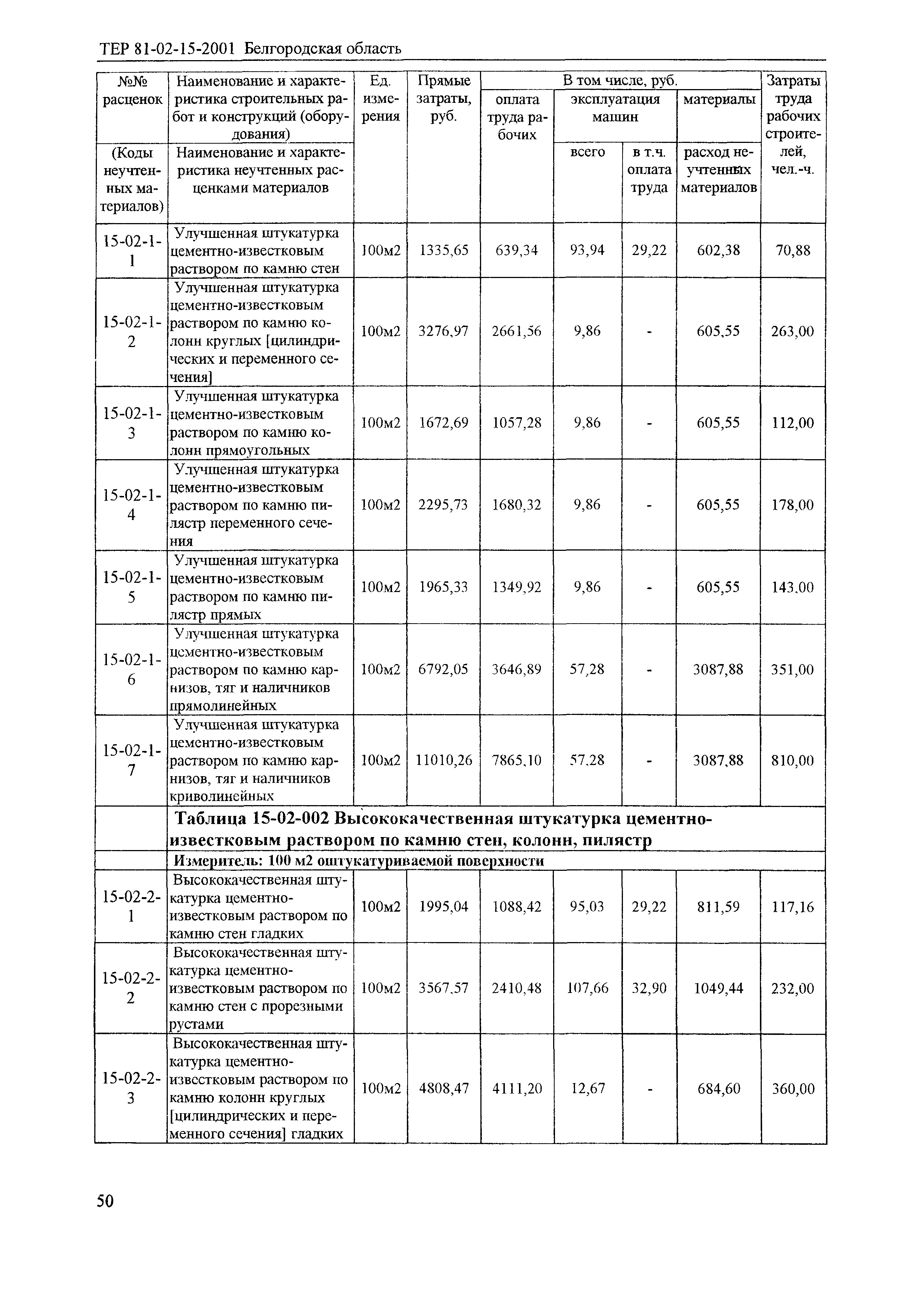 ТЕР 2001-15 Белгородской области