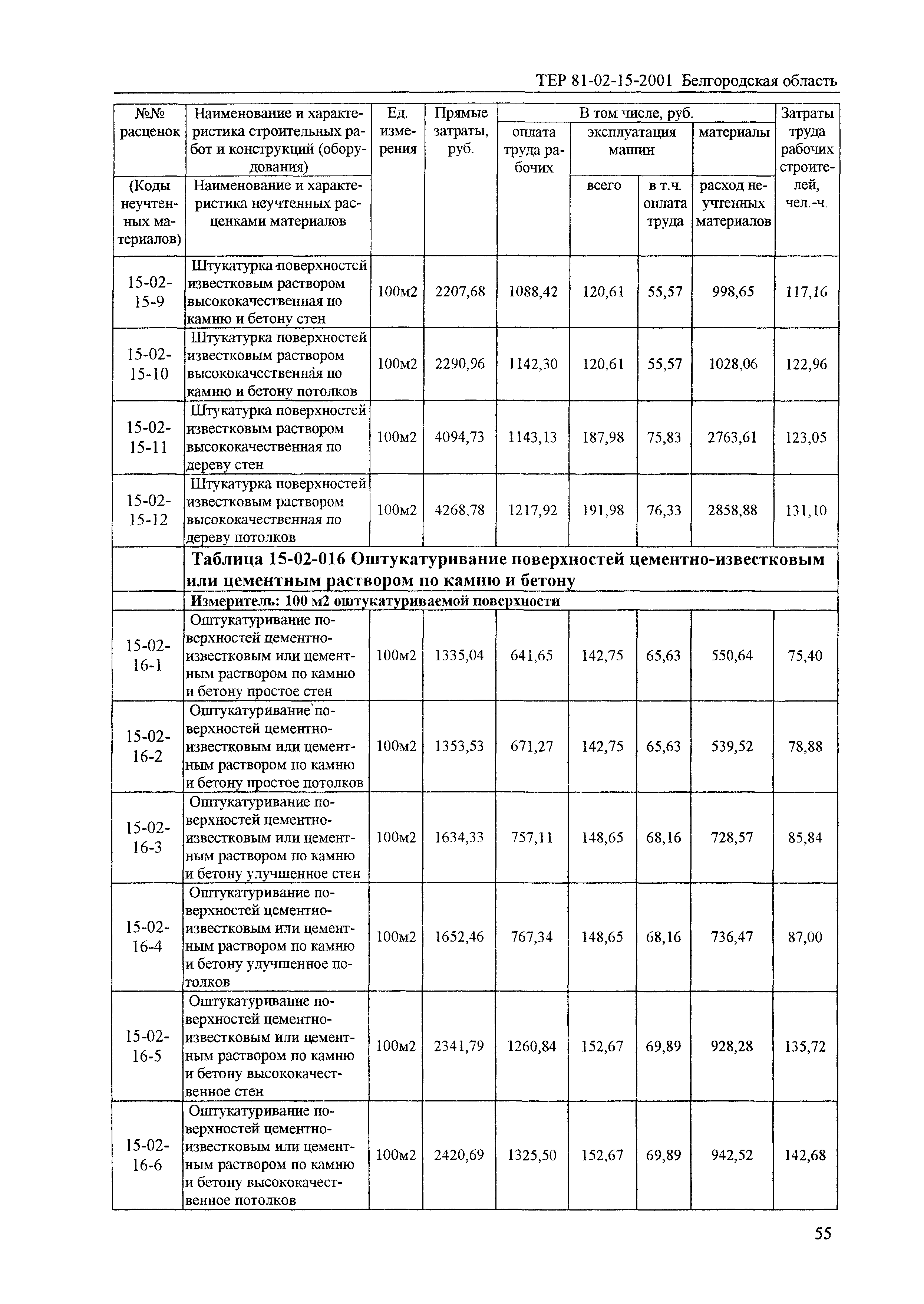 ТЕР 2001-15 Белгородской области