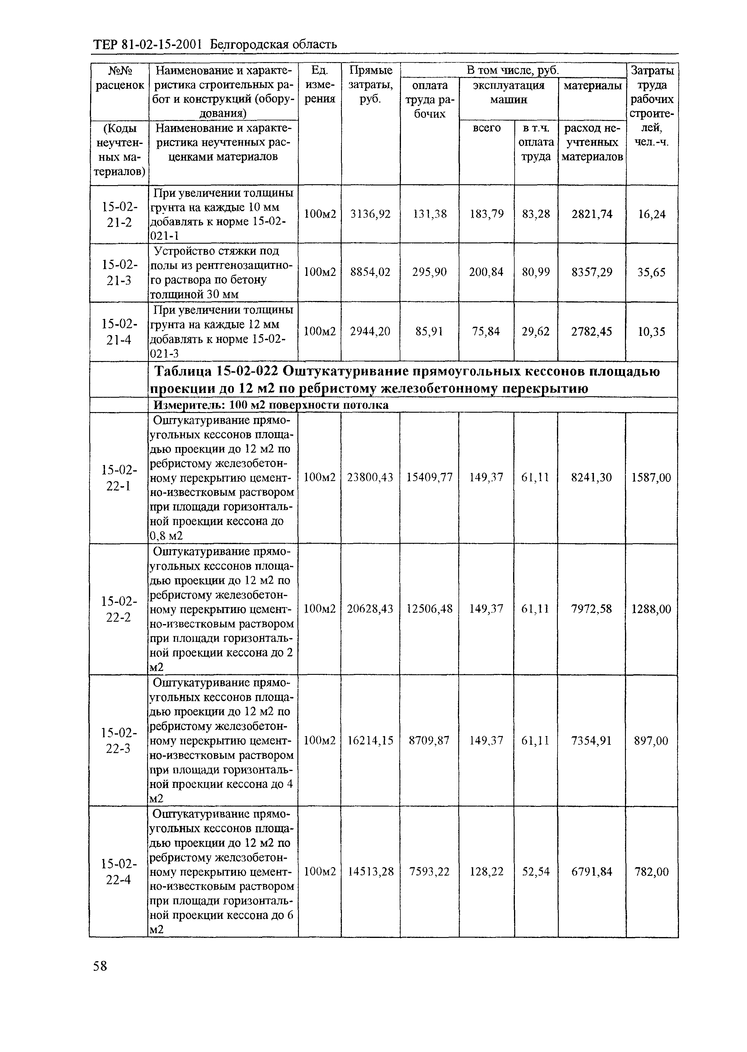 ТЕР 2001-15 Белгородской области