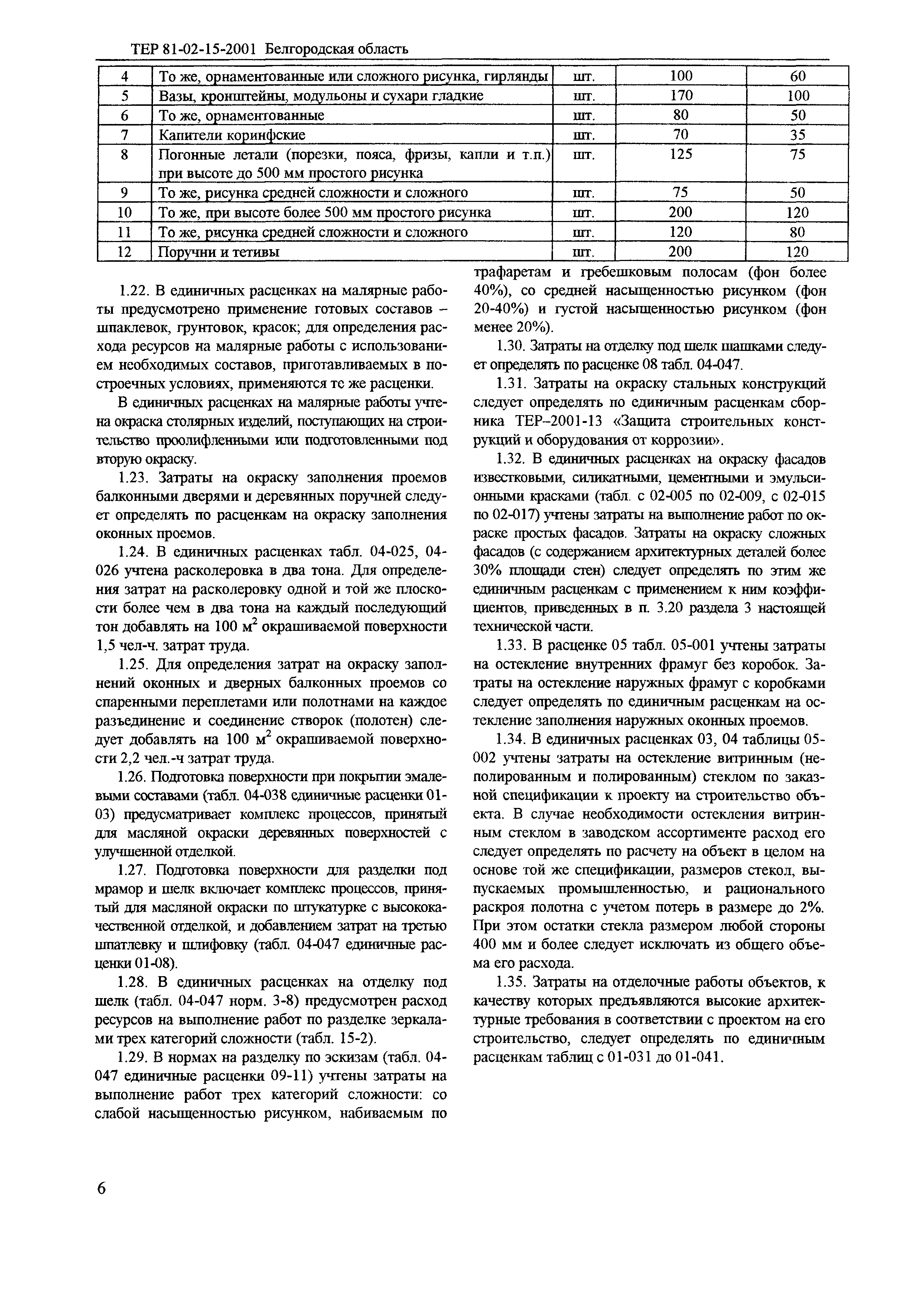 ТЕР 2001-15 Белгородской области