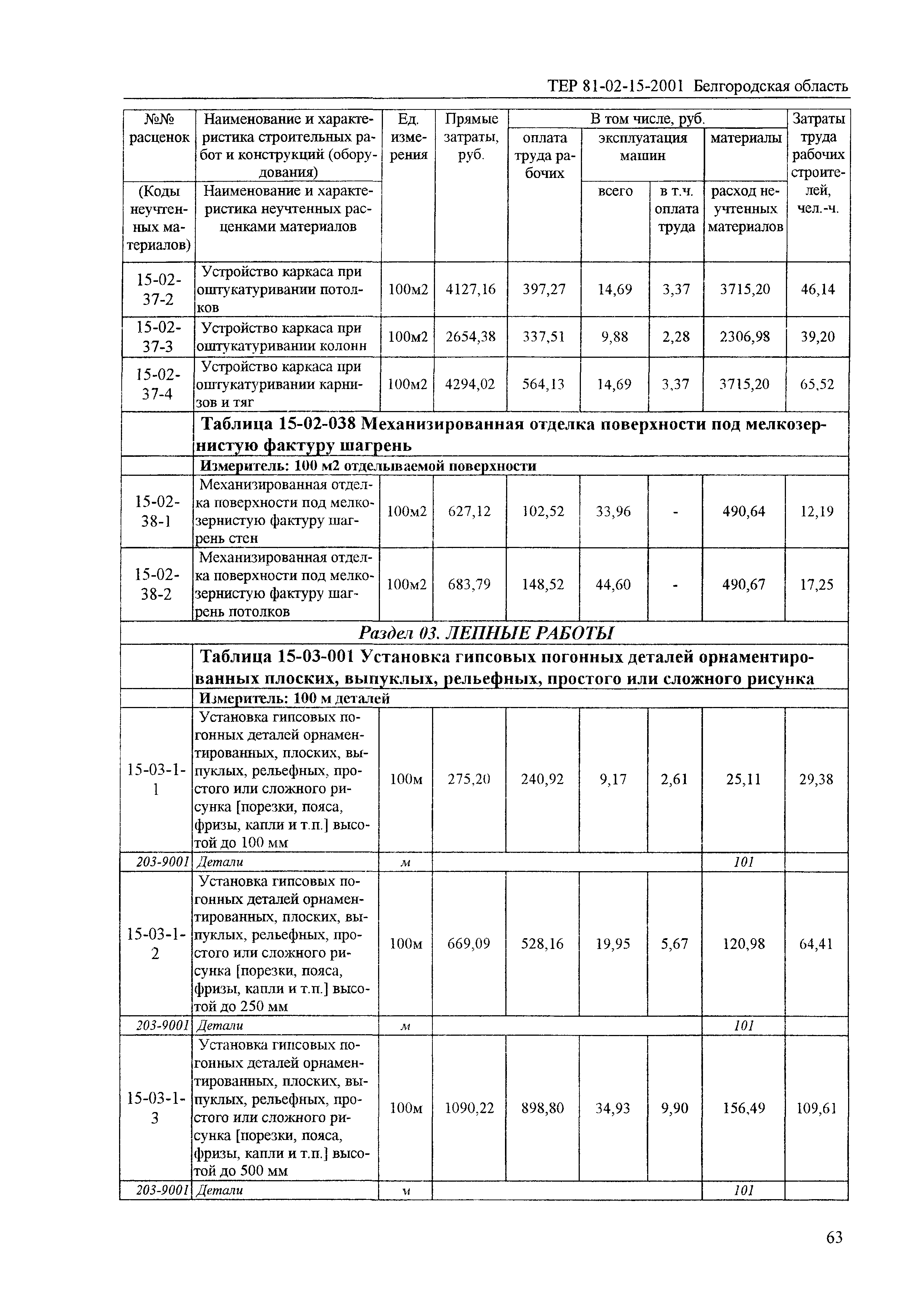 ТЕР 2001-15 Белгородской области