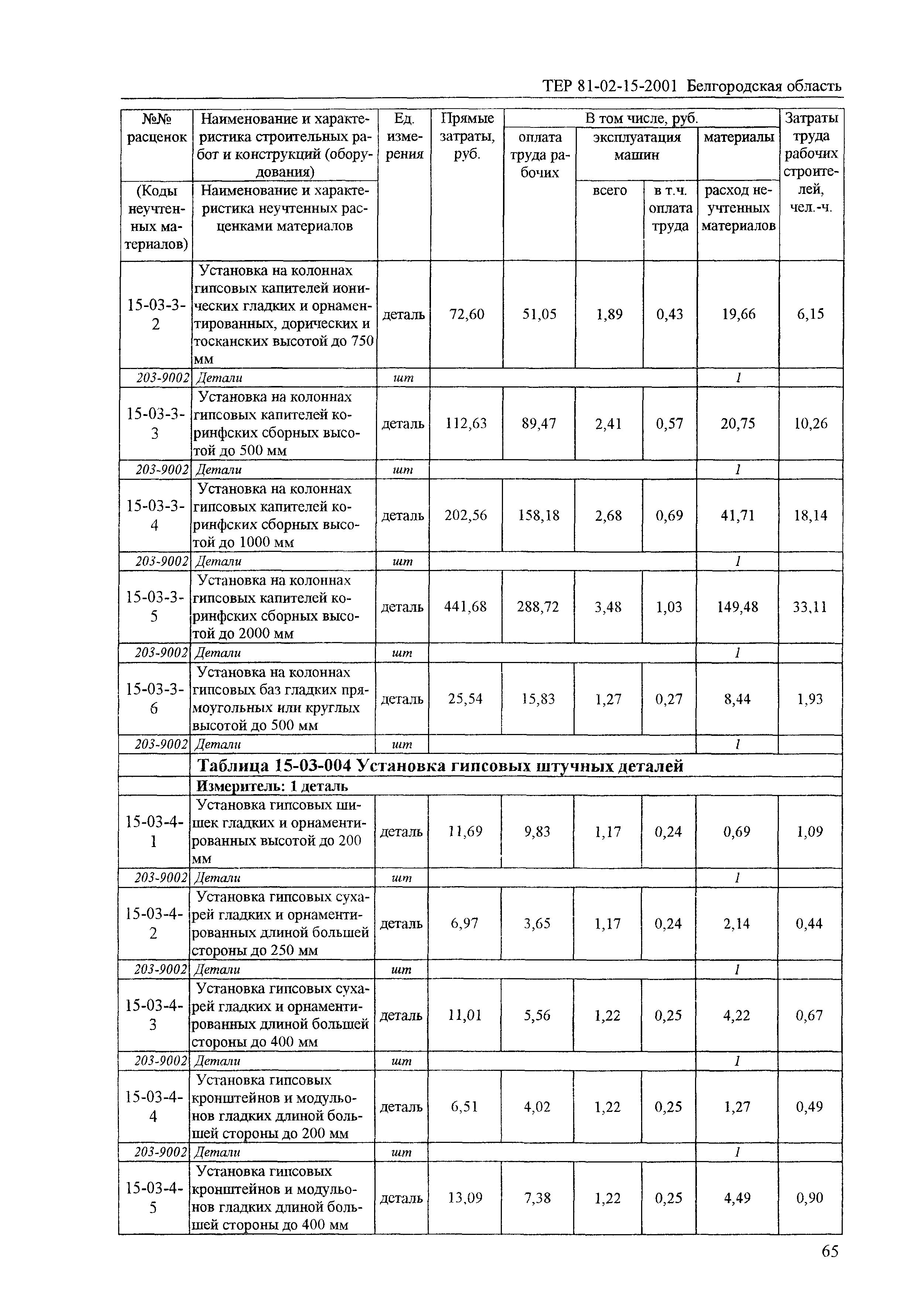 ТЕР 2001-15 Белгородской области