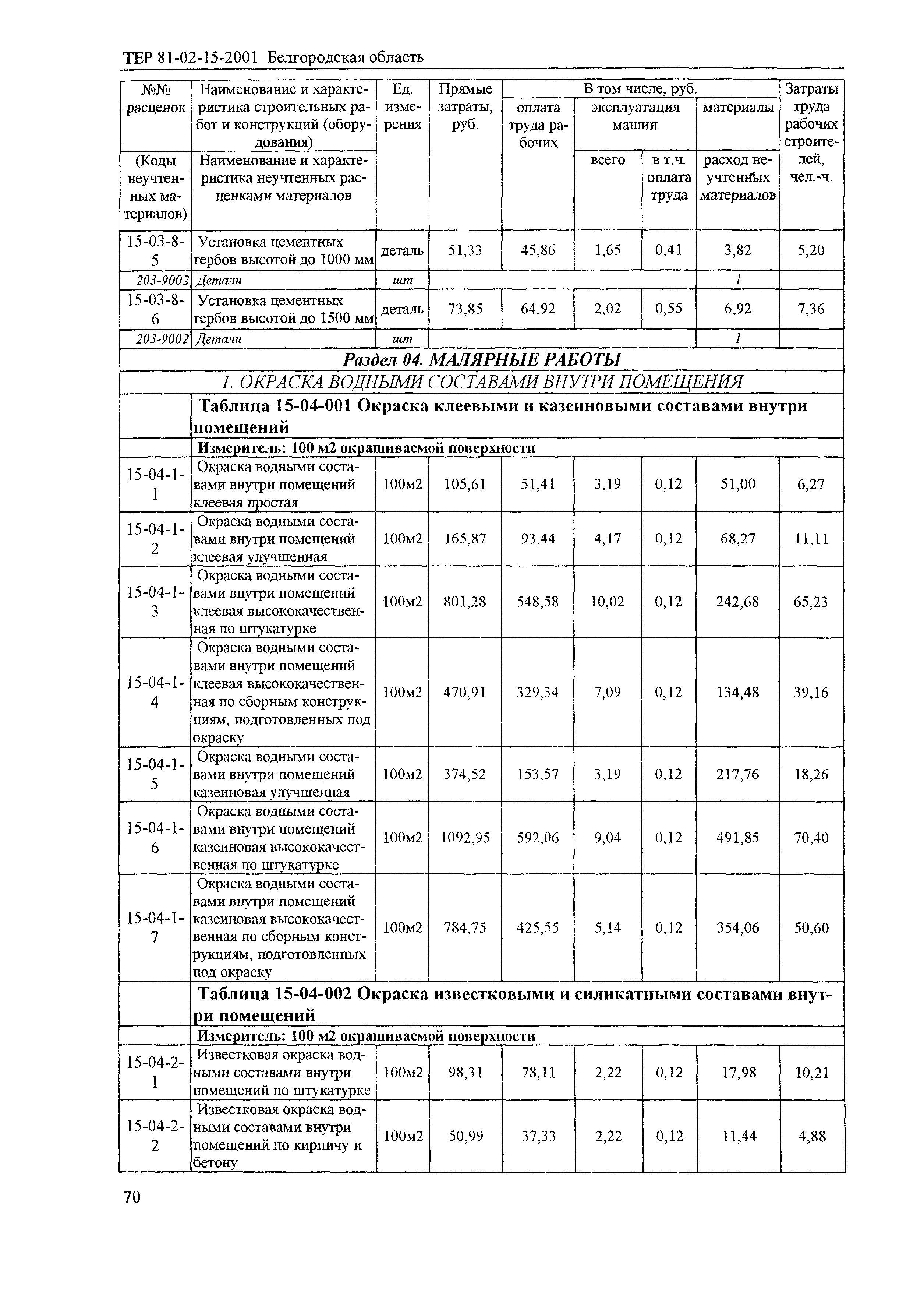 ТЕР 2001-15 Белгородской области