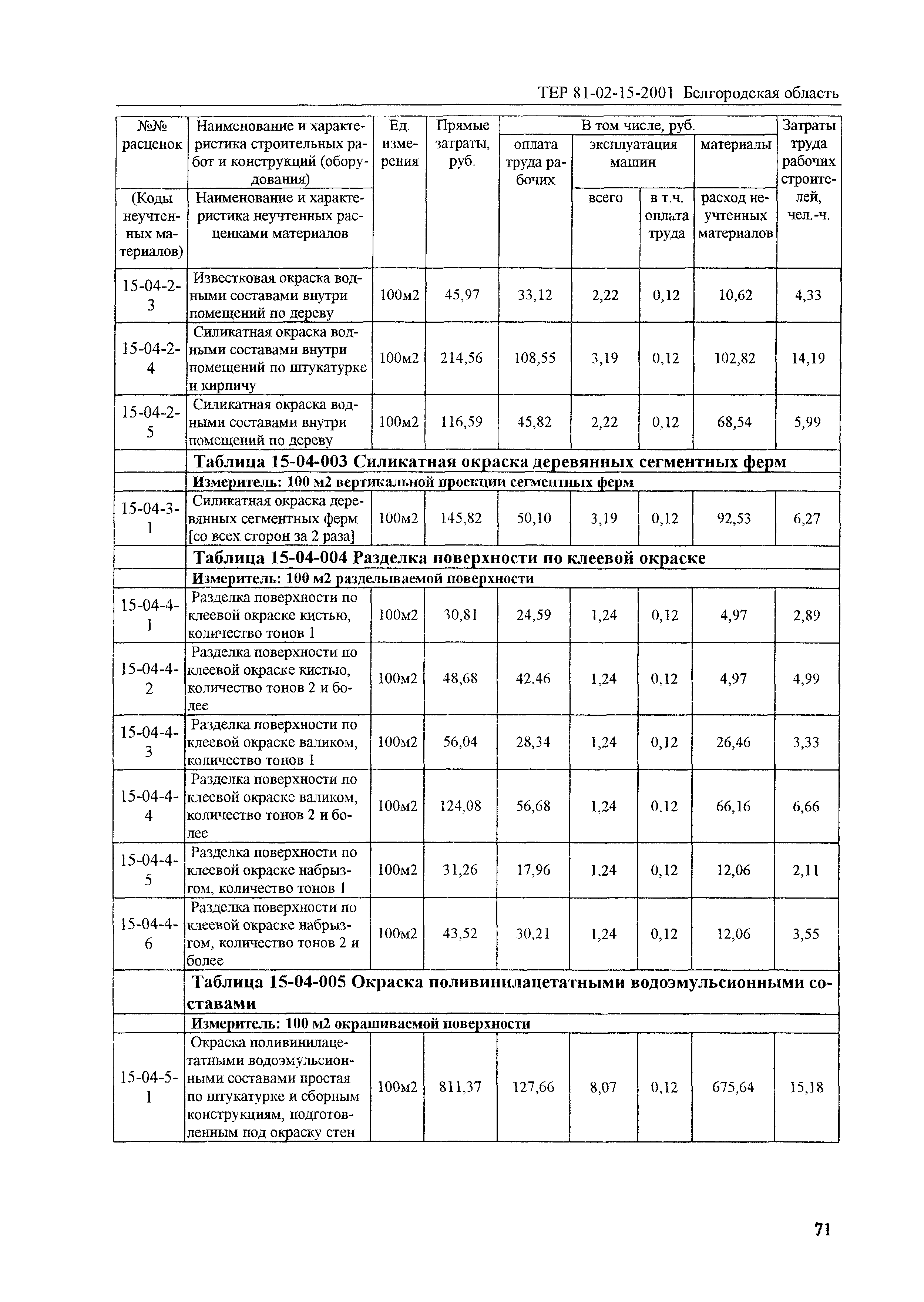 ТЕР 2001-15 Белгородской области