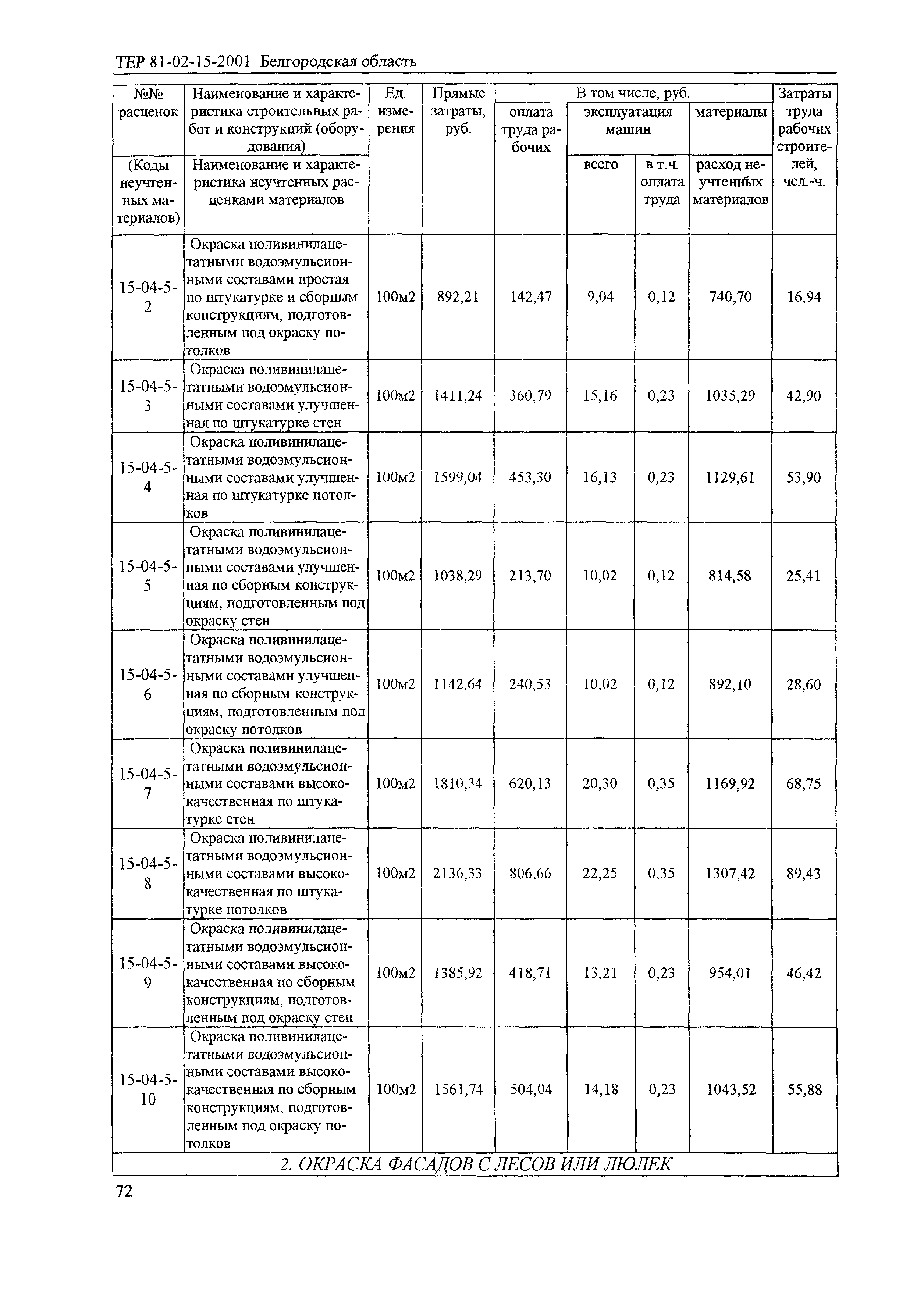 ТЕР 2001-15 Белгородской области