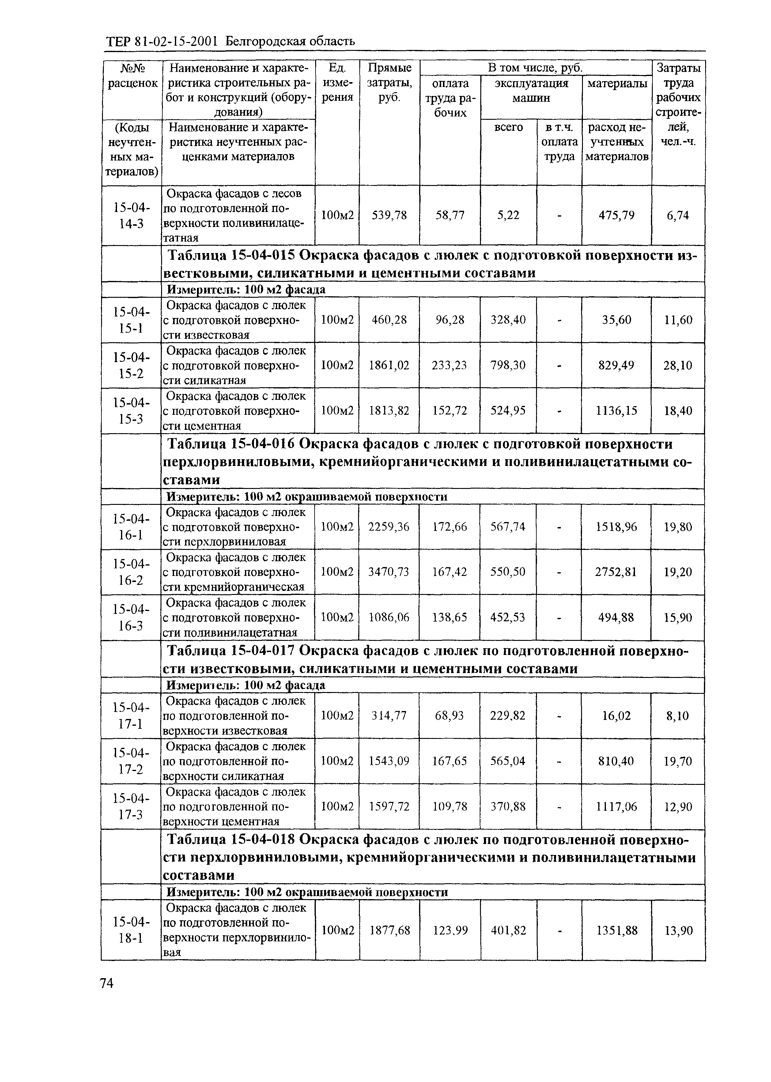 ТЕР 2001-15 Белгородской области