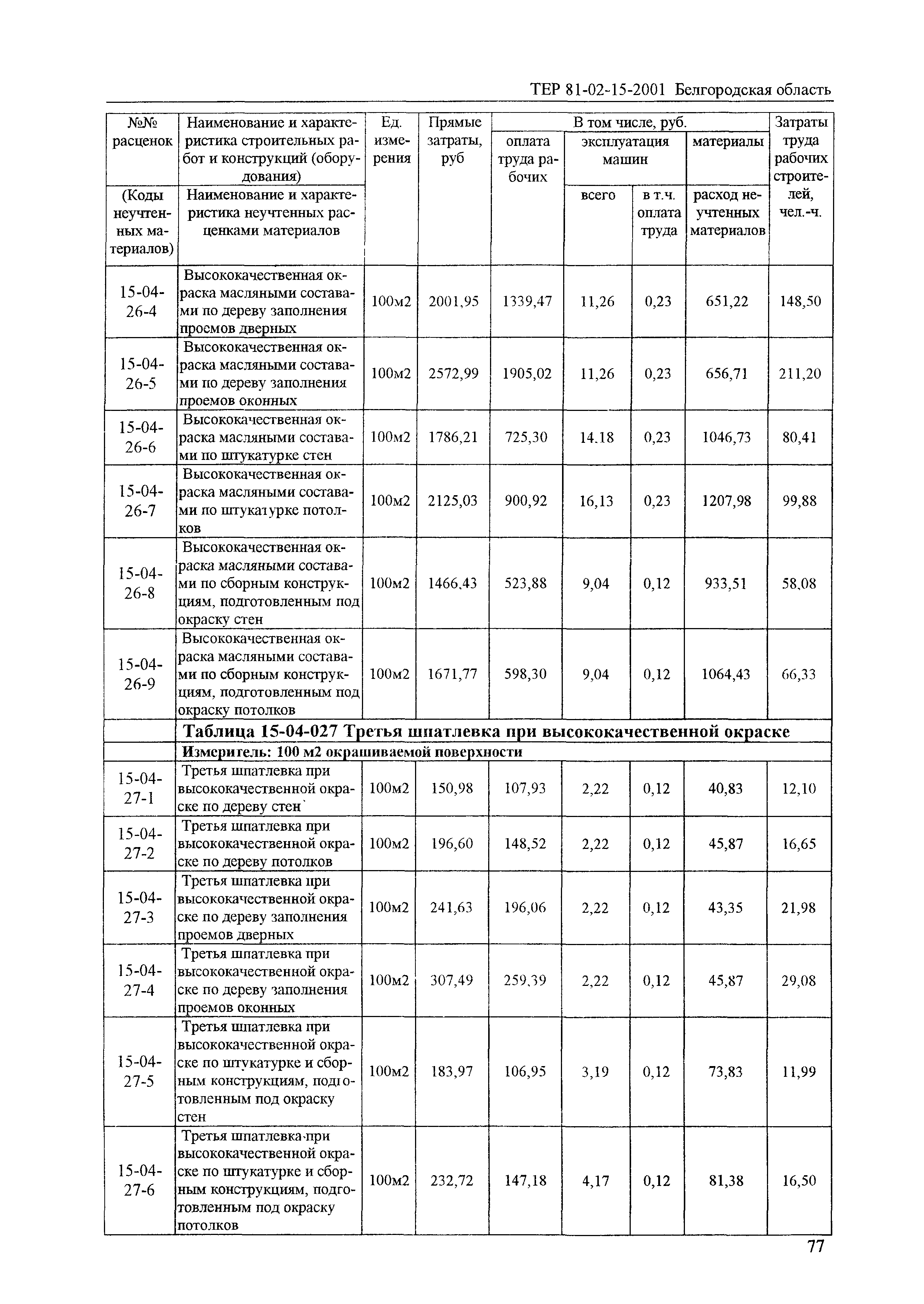 ТЕР 2001-15 Белгородской области