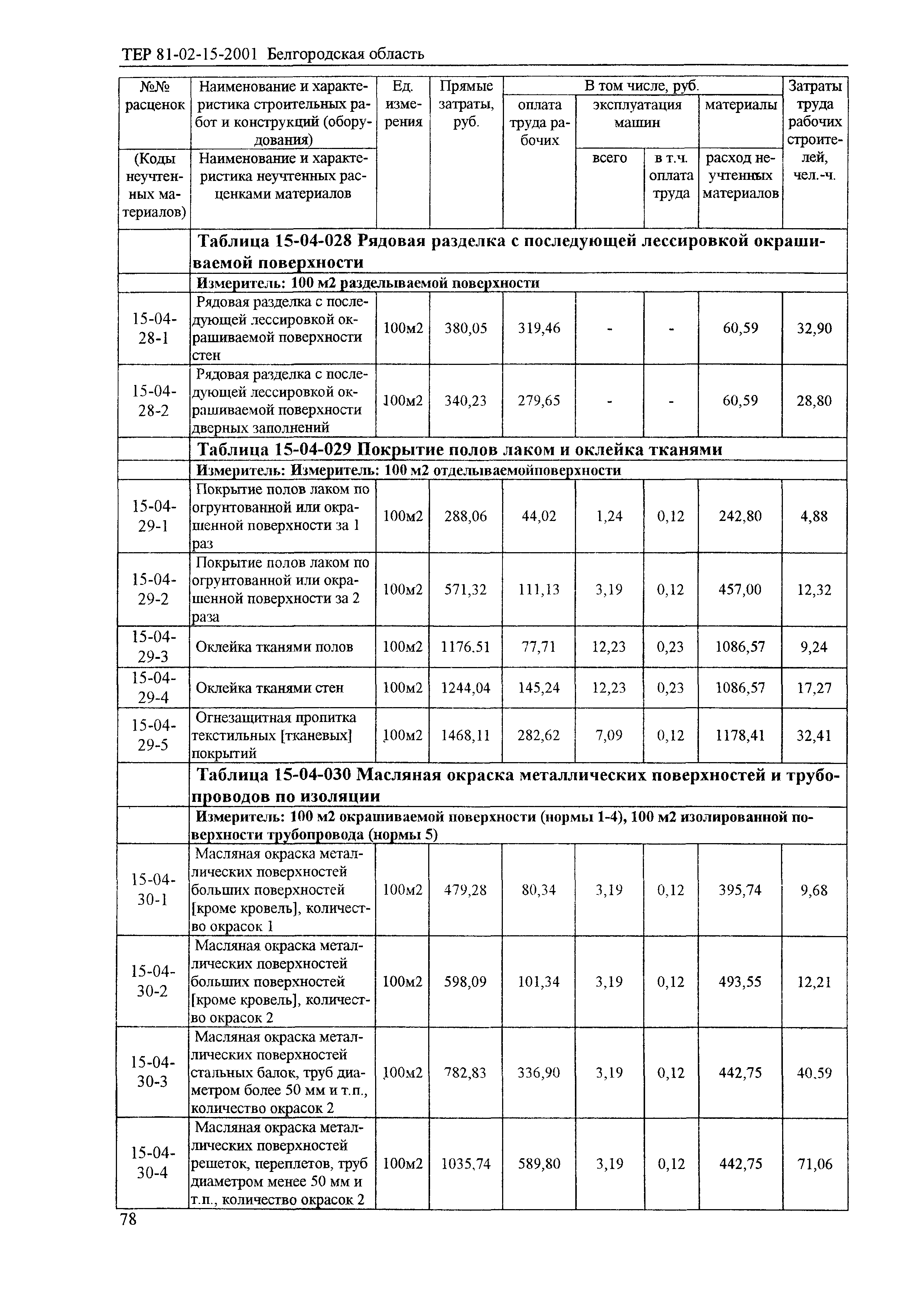 ТЕР 2001-15 Белгородской области