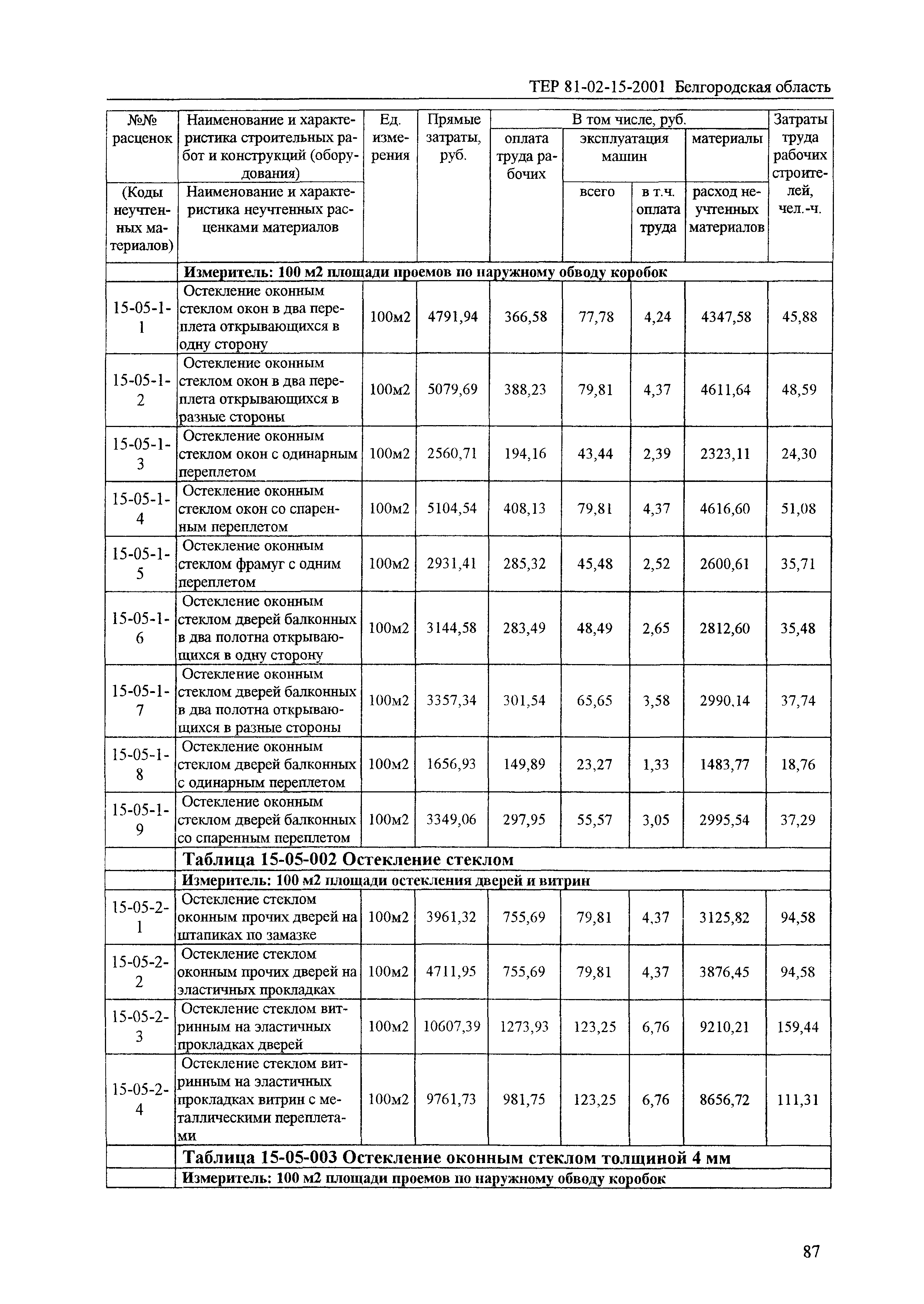 ТЕР 2001-15 Белгородской области