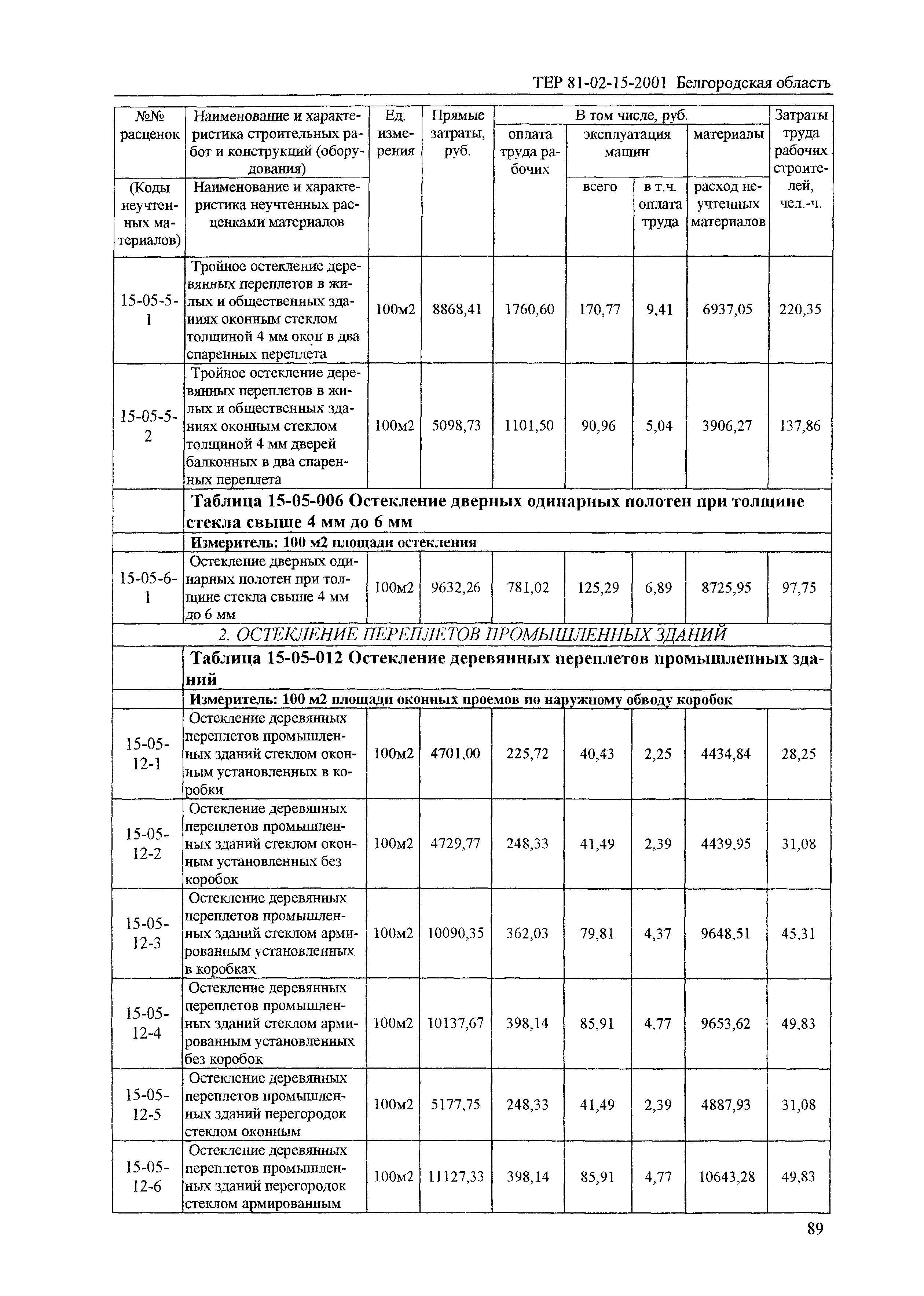 ТЕР 2001-15 Белгородской области