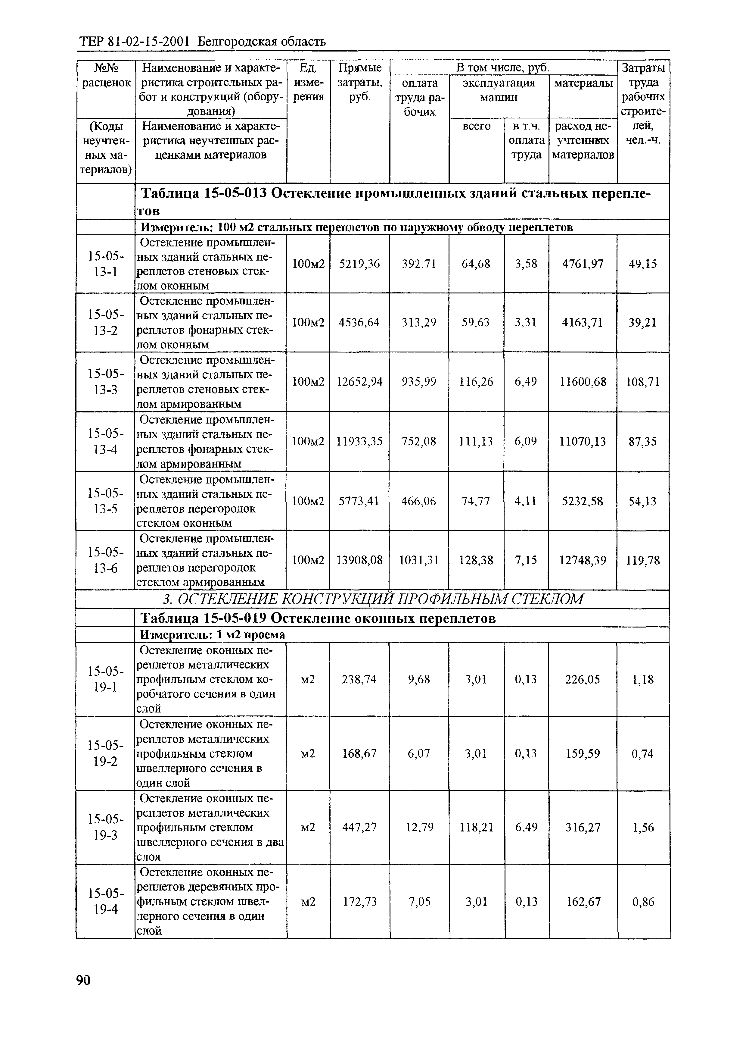 ТЕР 2001-15 Белгородской области