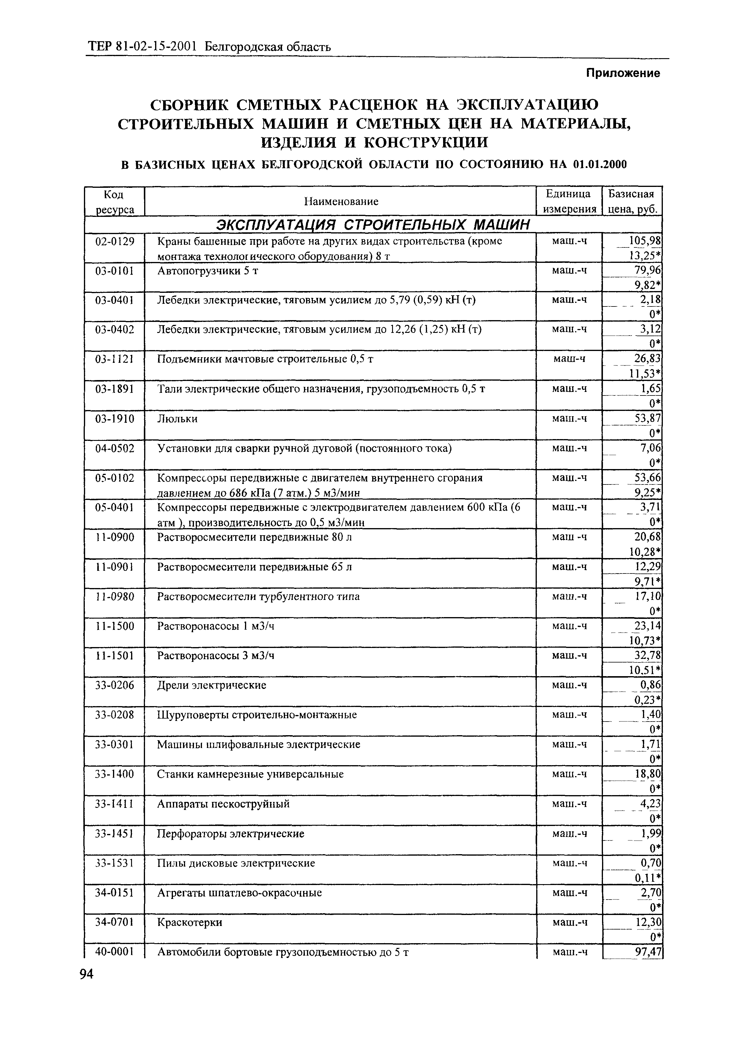 ТЕР 2001-15 Белгородской области