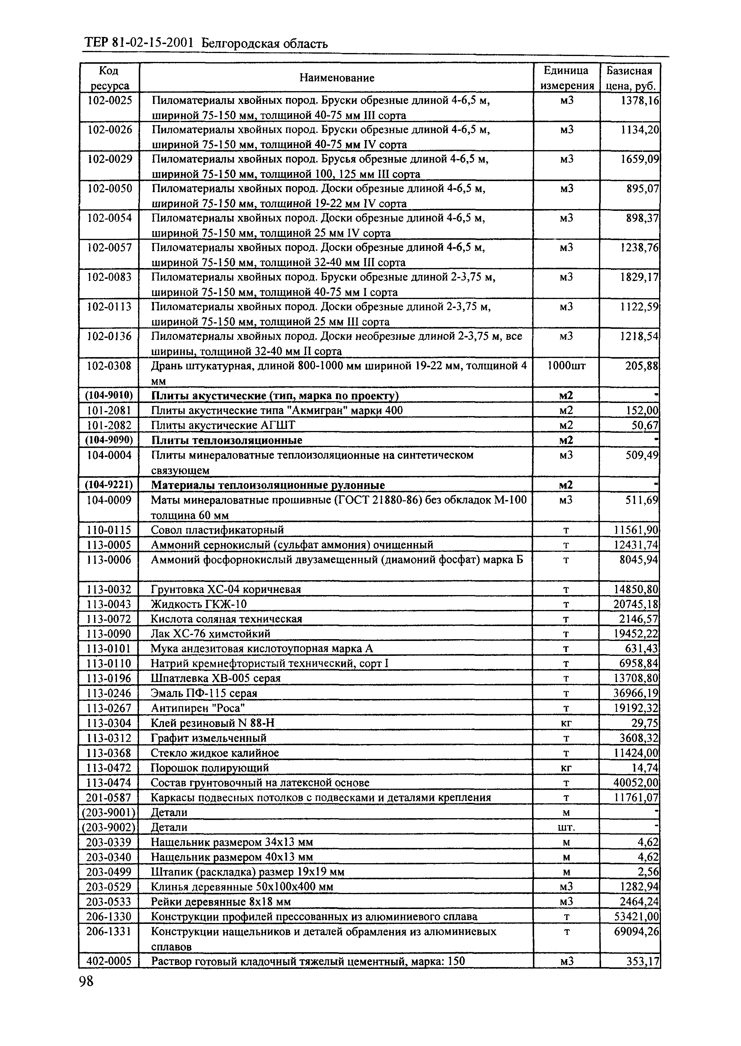 ТЕР 2001-15 Белгородской области