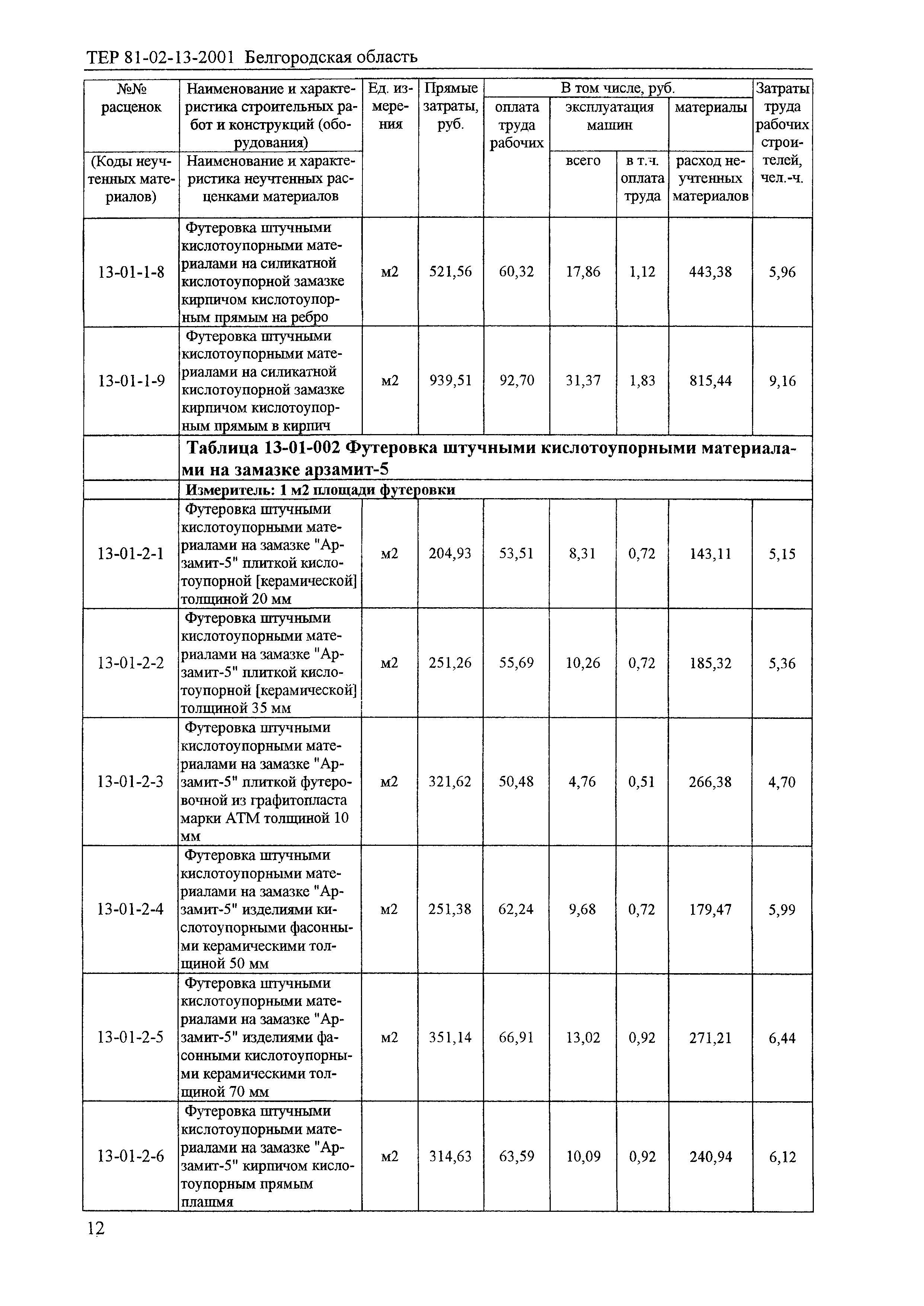 ТЕР 2001-13 Белгородской области