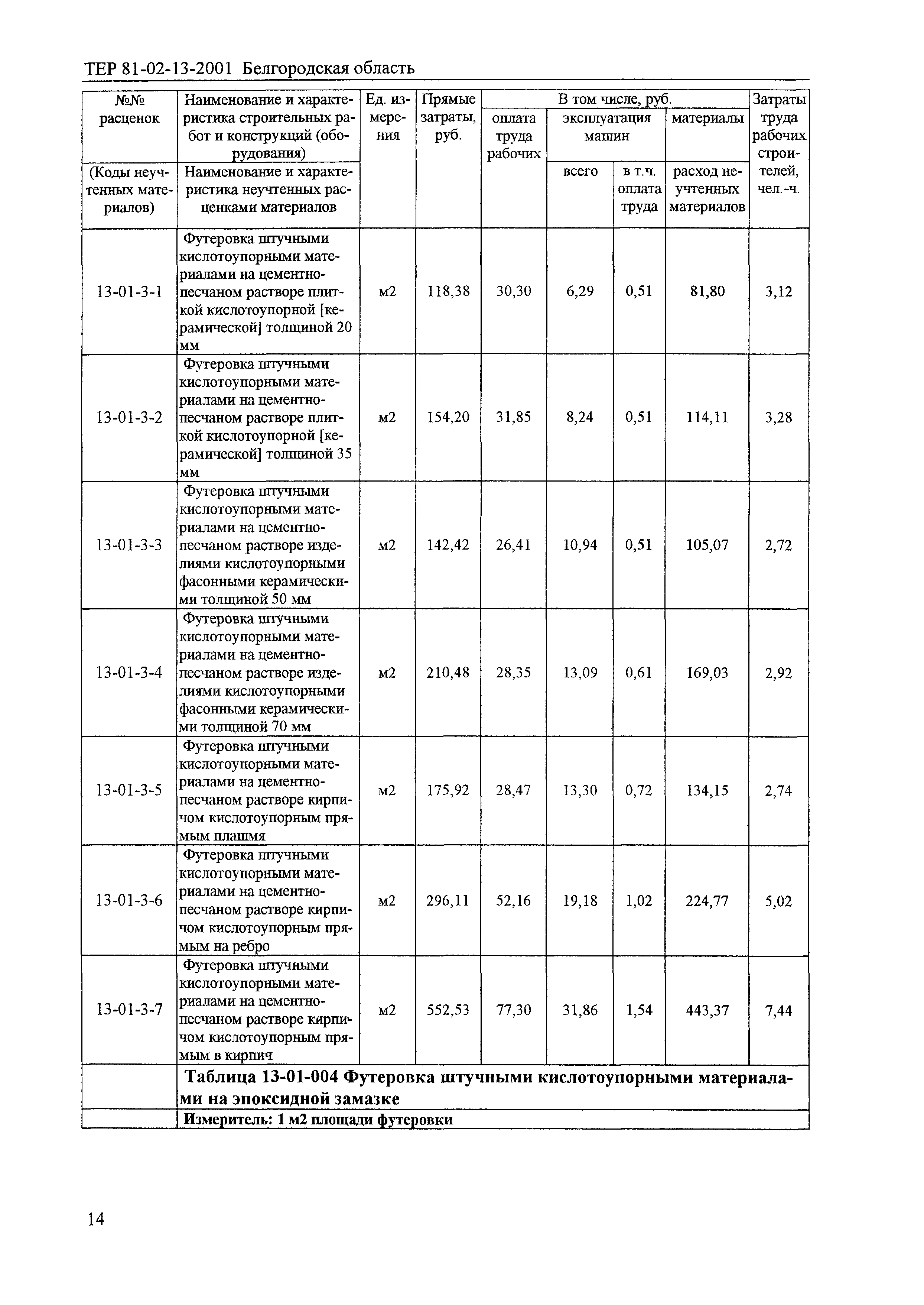 ТЕР 2001-13 Белгородской области