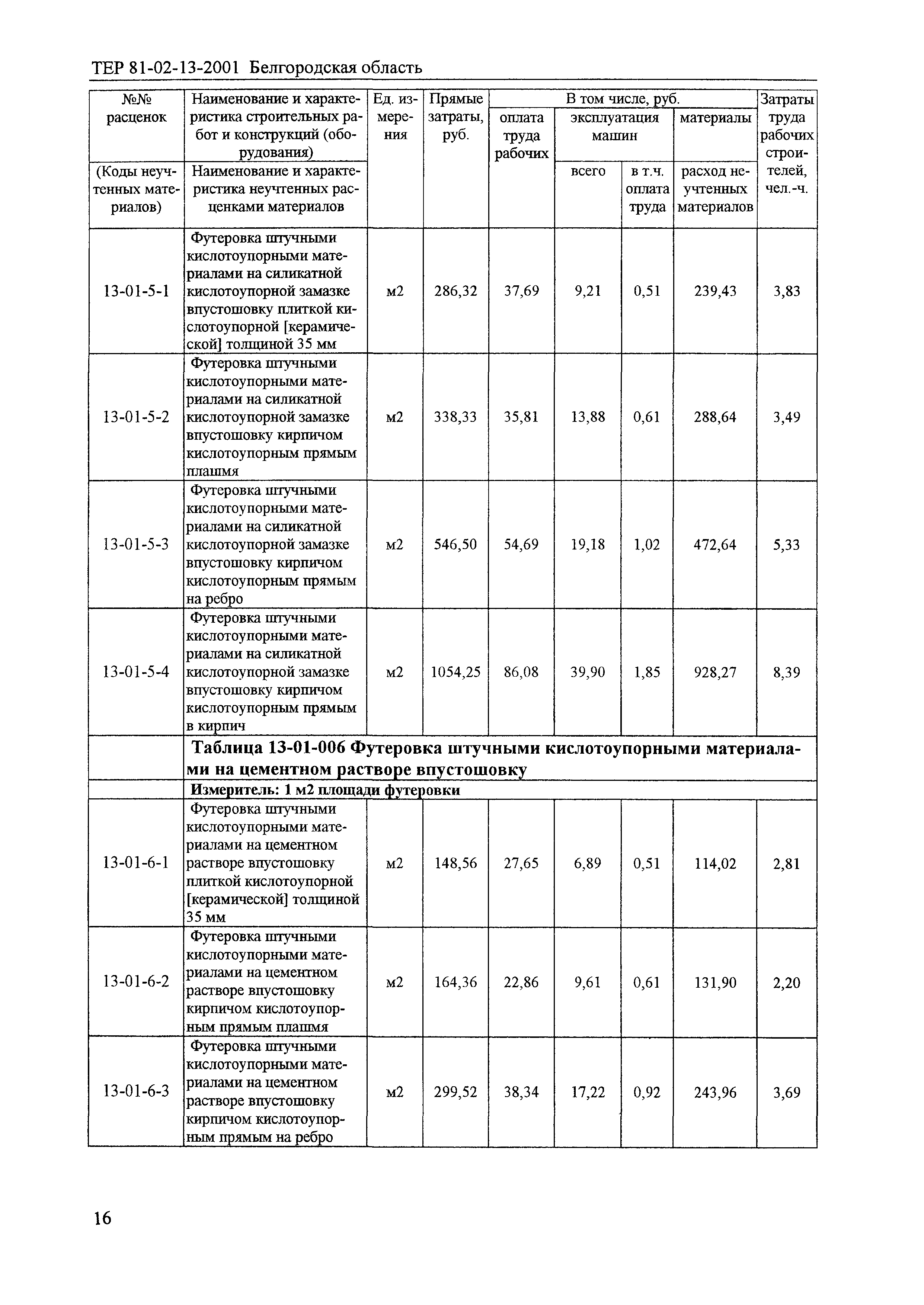 ТЕР 2001-13 Белгородской области