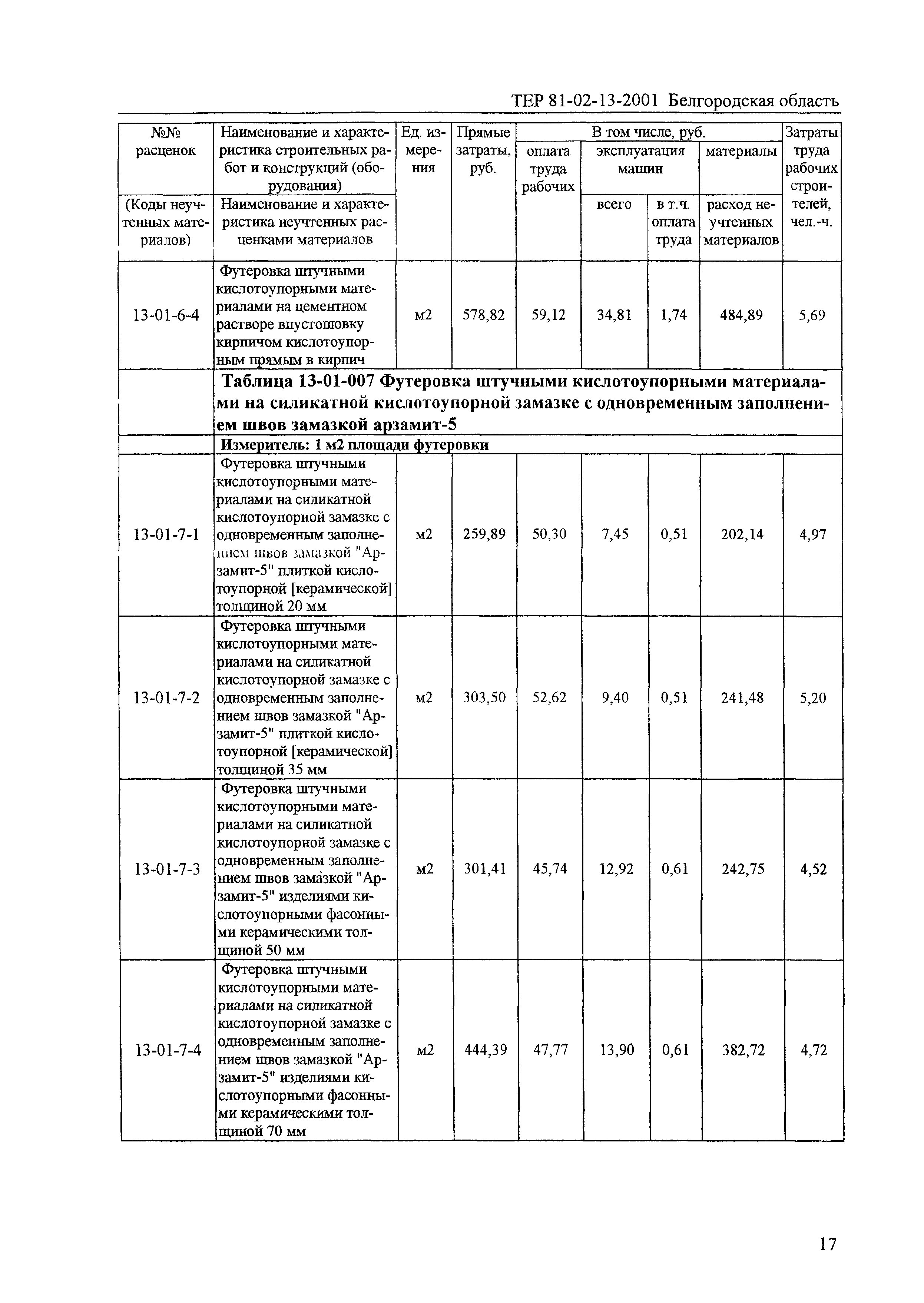 ТЕР 2001-13 Белгородской области