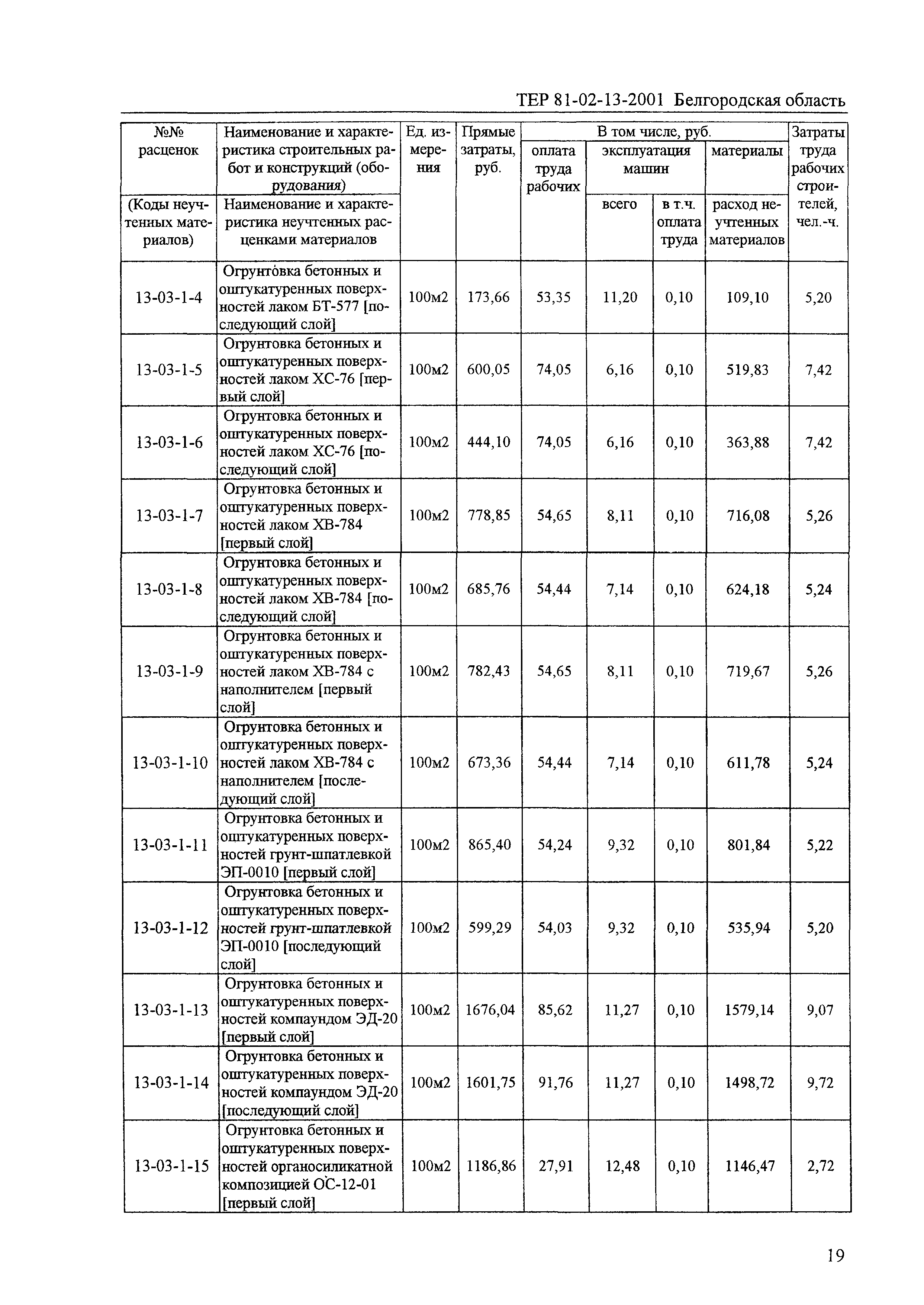 ТЕР 2001-13 Белгородской области