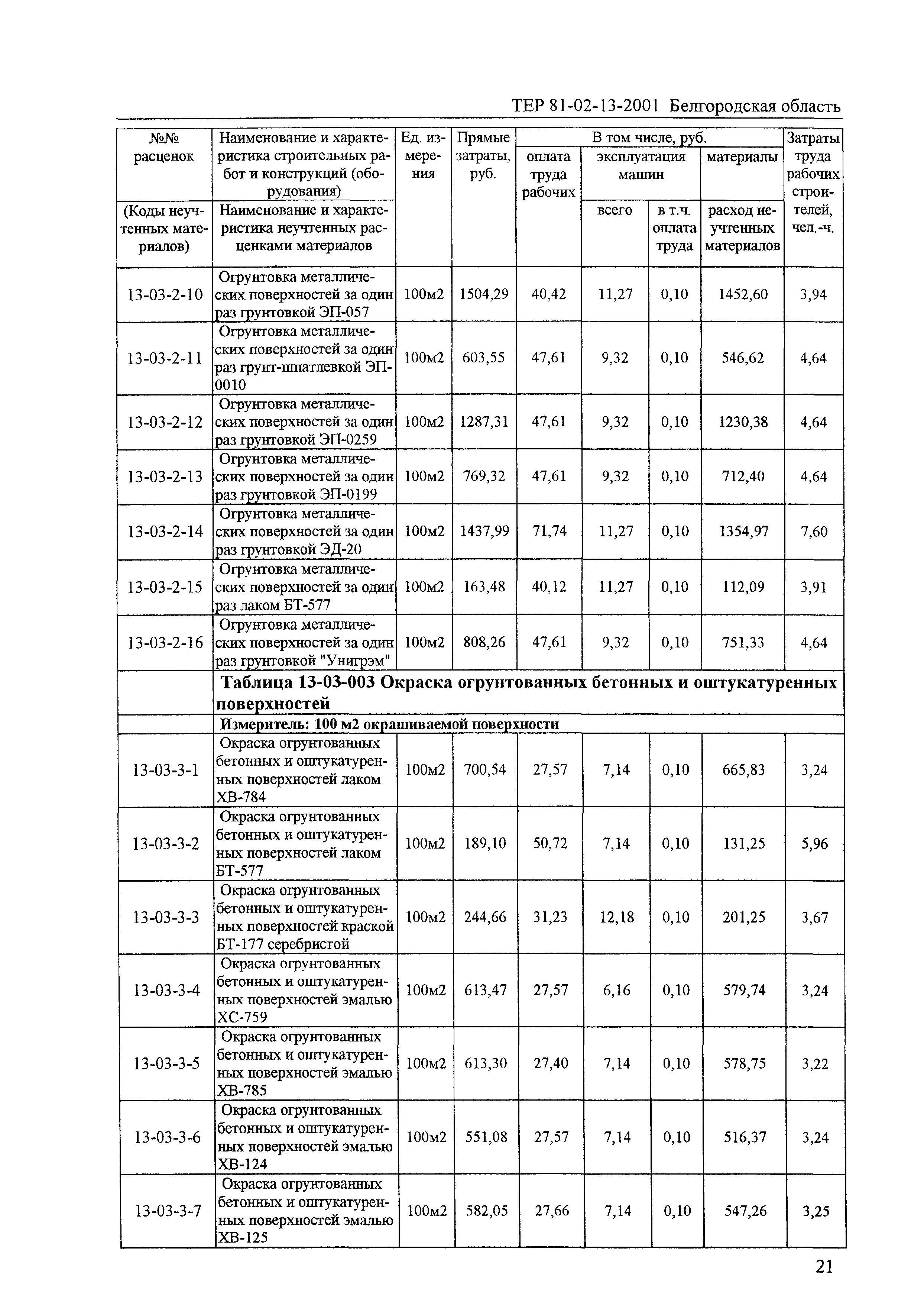 ТЕР 2001-13 Белгородской области