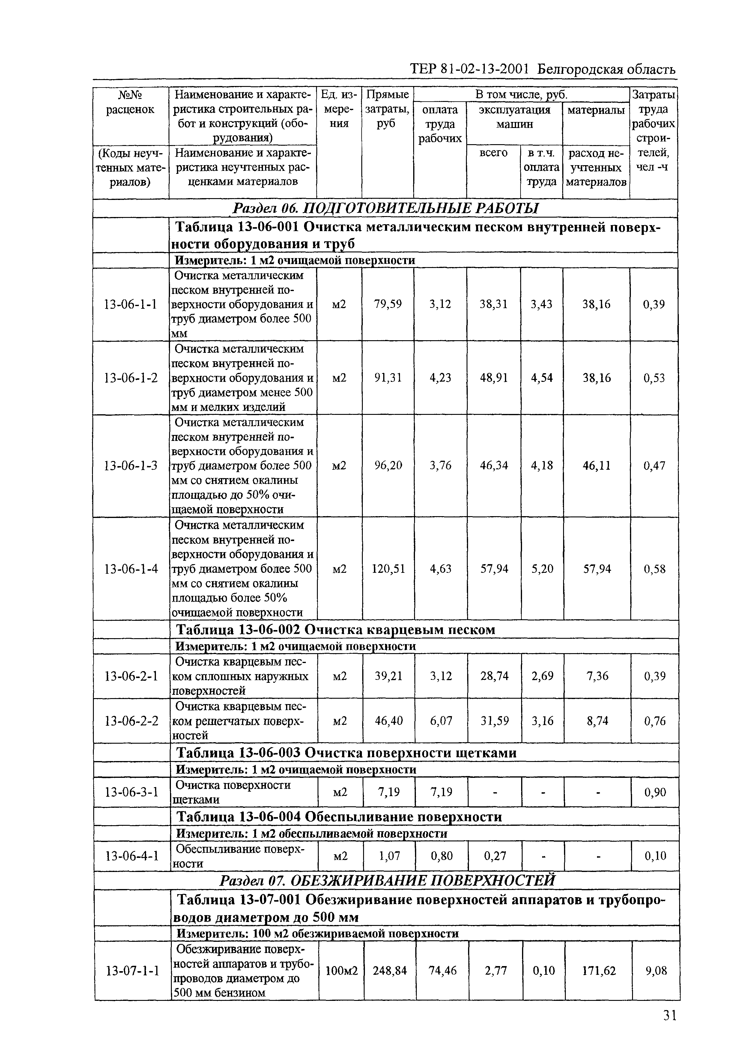 ТЕР 2001-13 Белгородской области