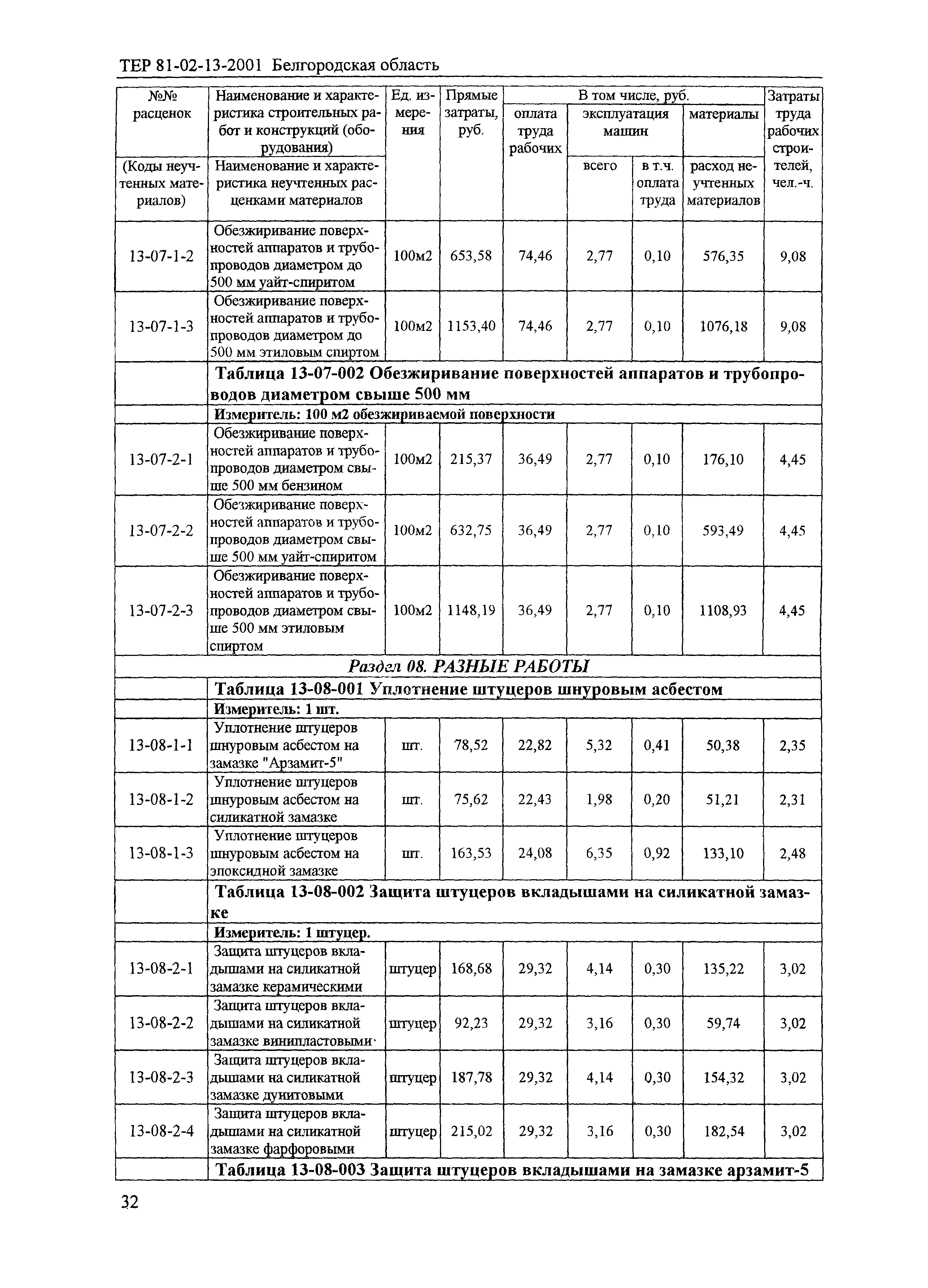 ТЕР 2001-13 Белгородской области