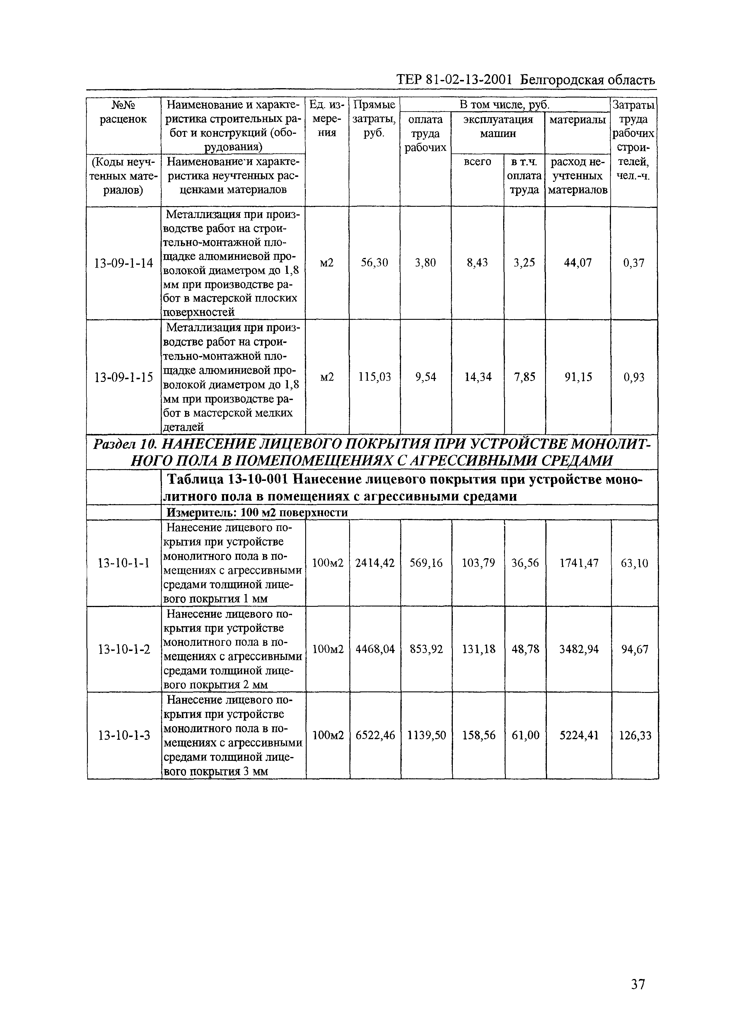 ТЕР 2001-13 Белгородской области