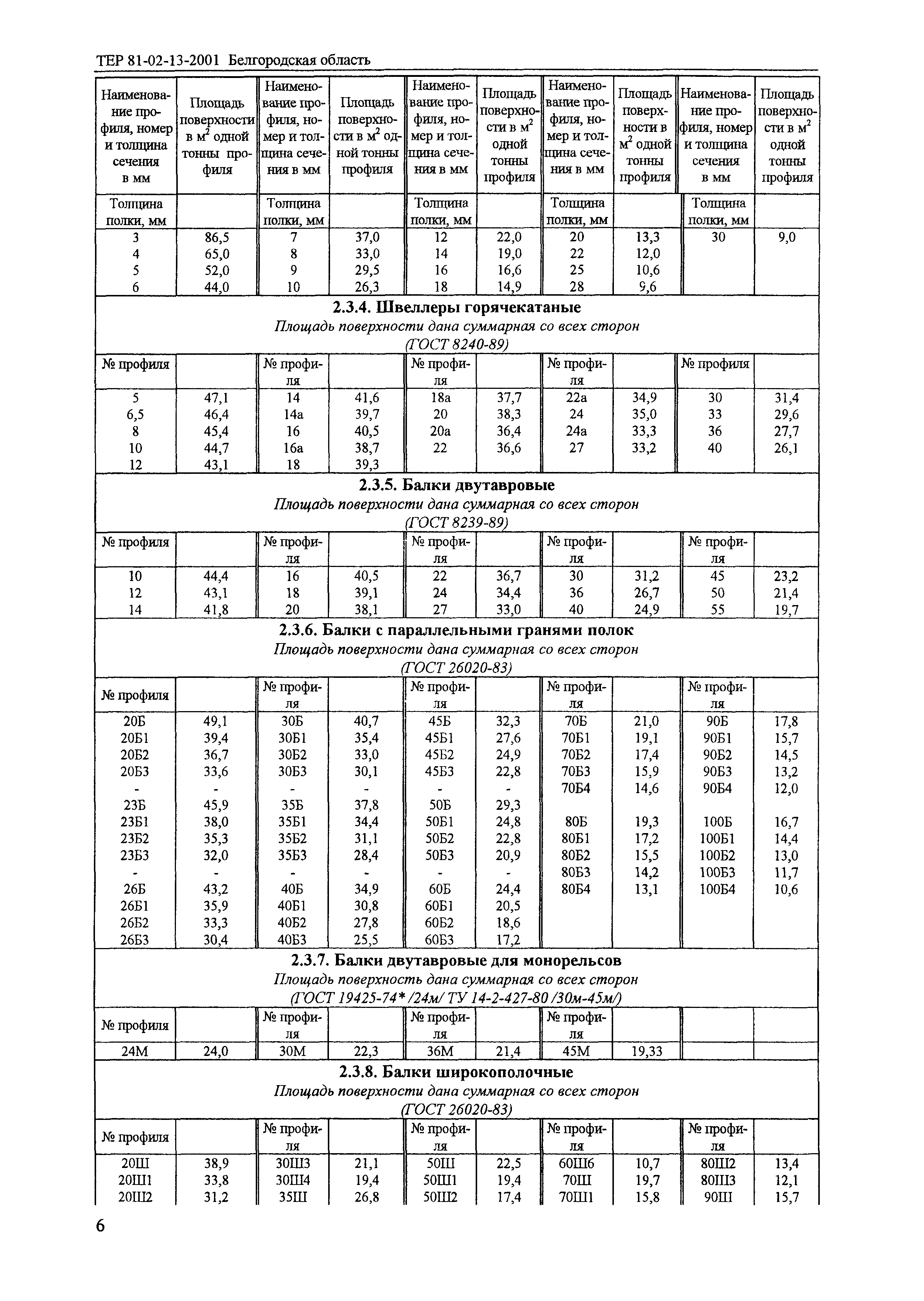 ТЕР 2001-13 Белгородской области