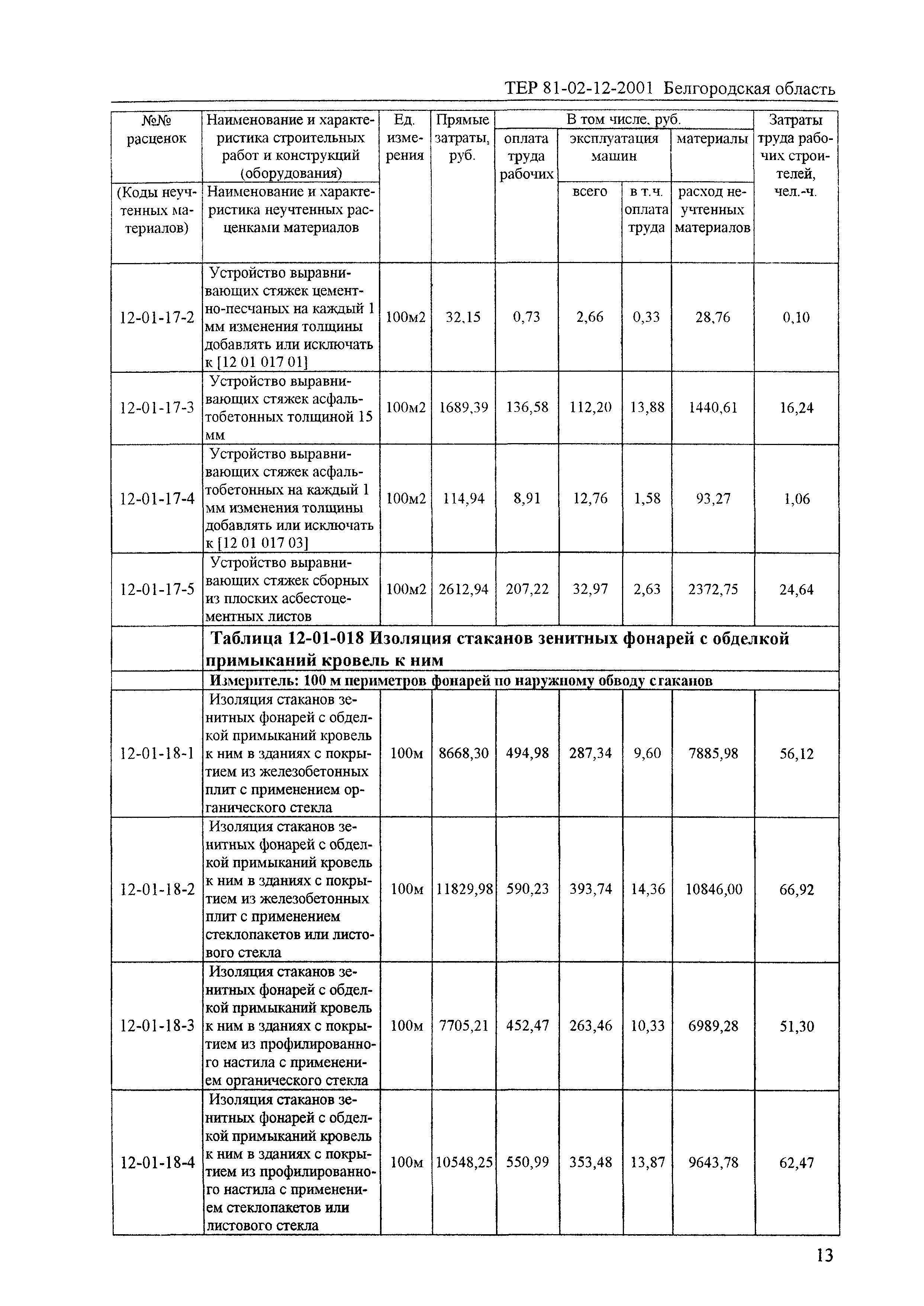 ТЕР 2001-12 Белгородской области