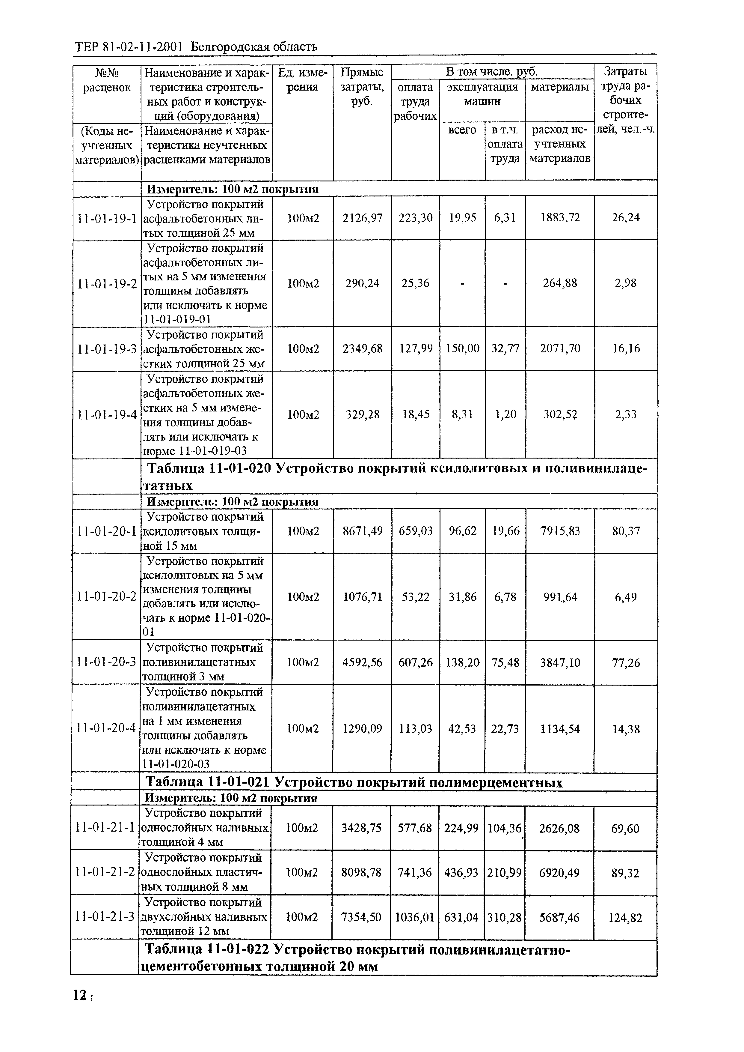 ТЕР 2001-11 Белгородской области