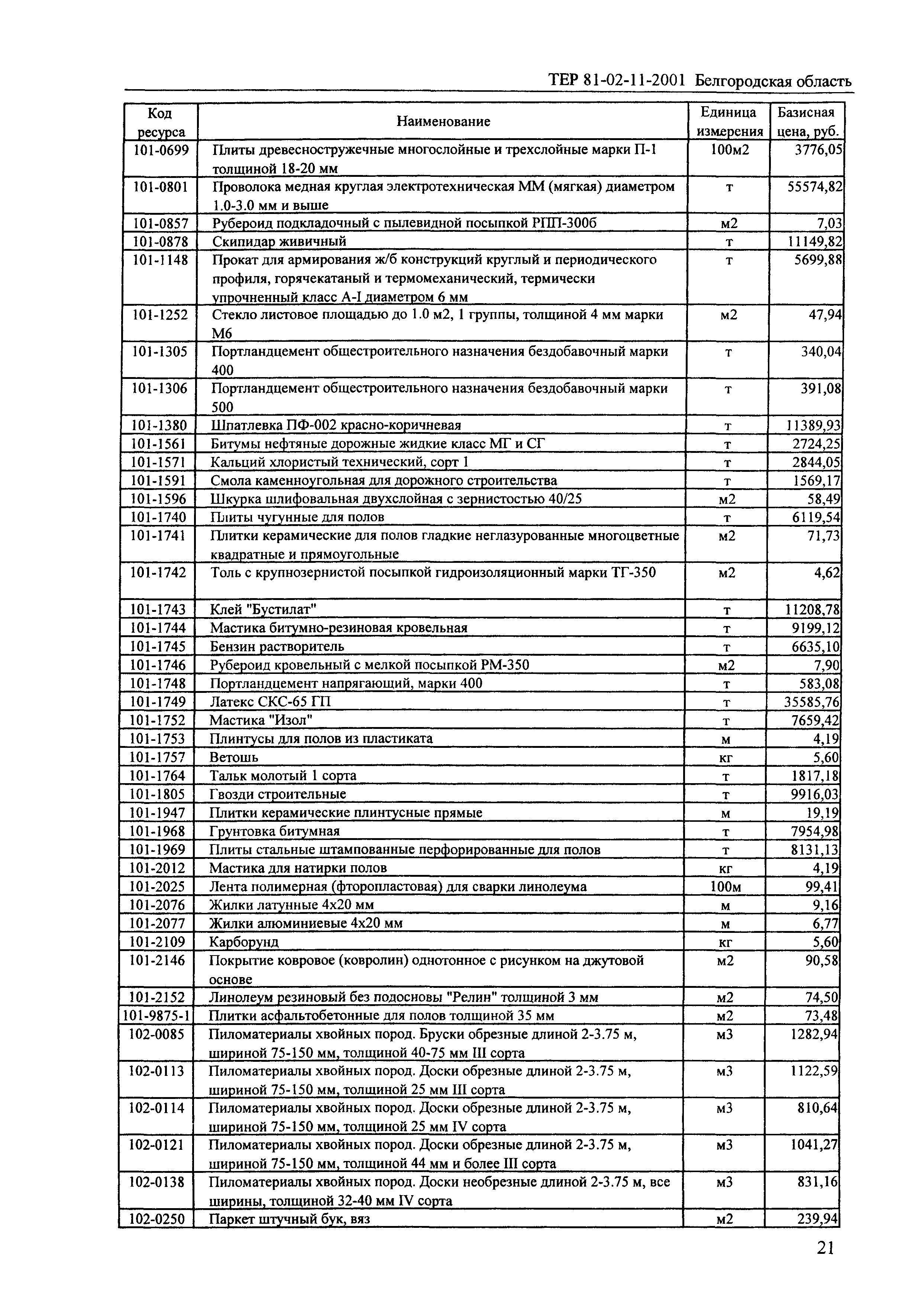 ТЕР 2001-11 Белгородской области