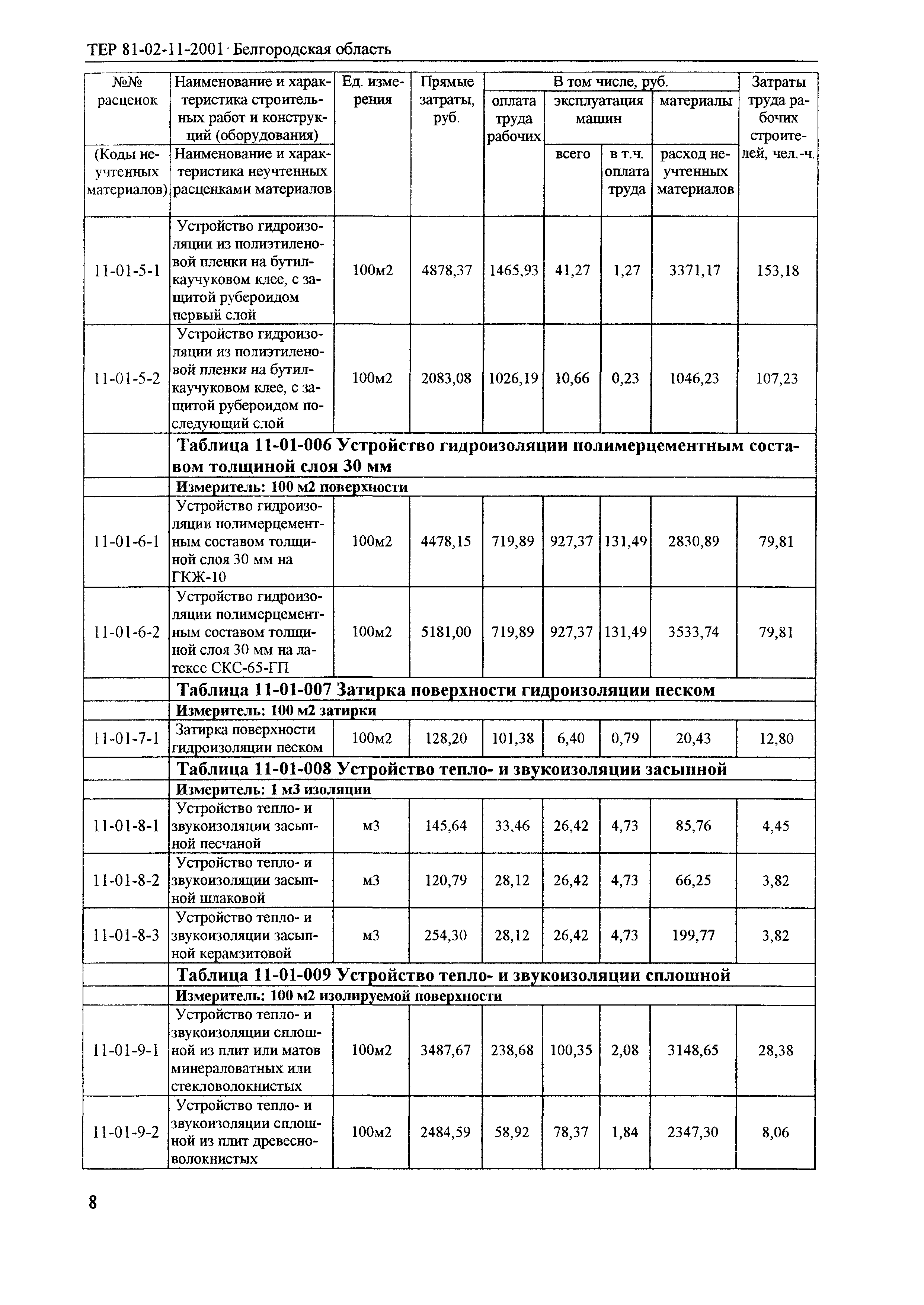 ТЕР 2001-11 Белгородской области