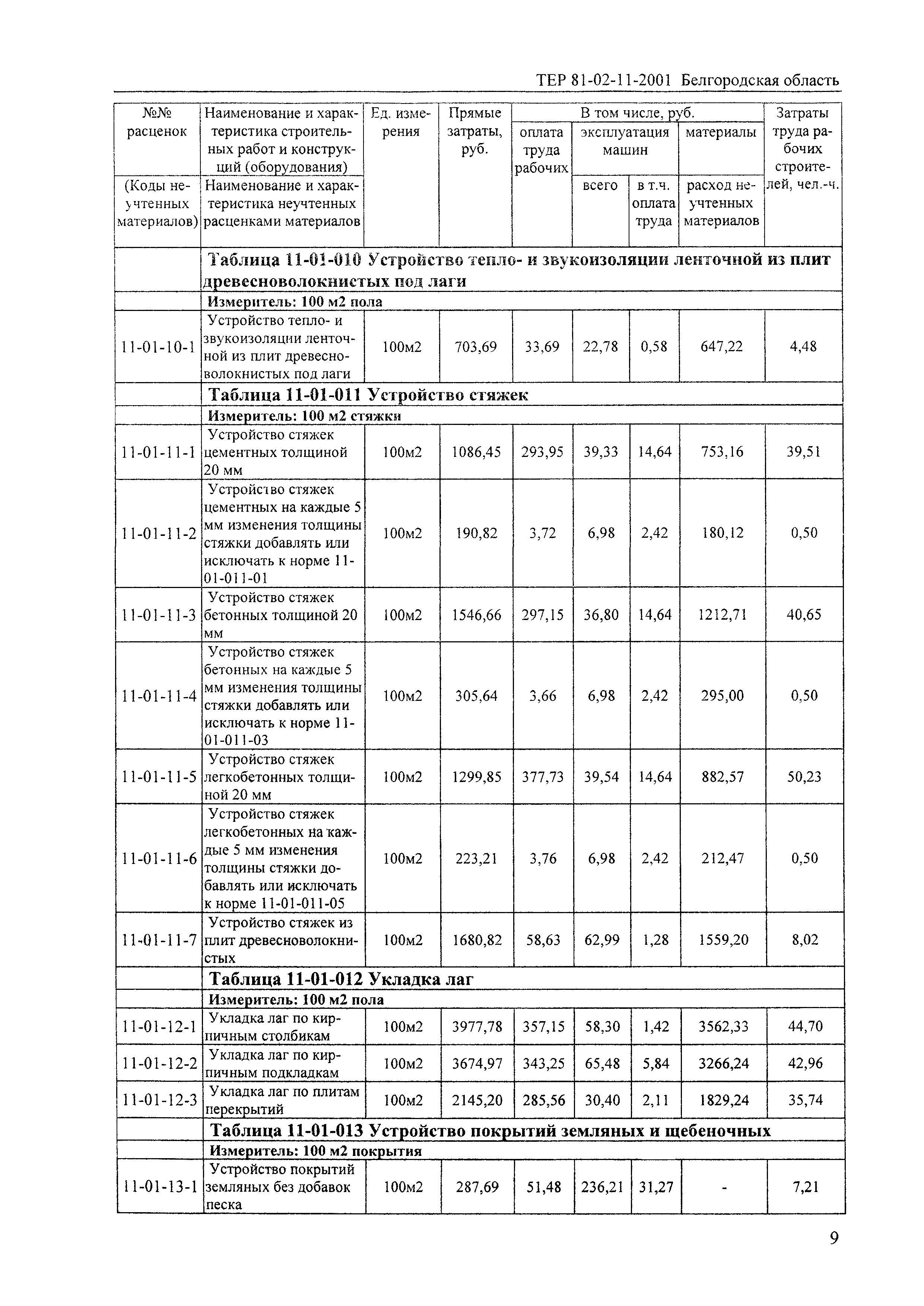 ТЕР 2001-11 Белгородской области