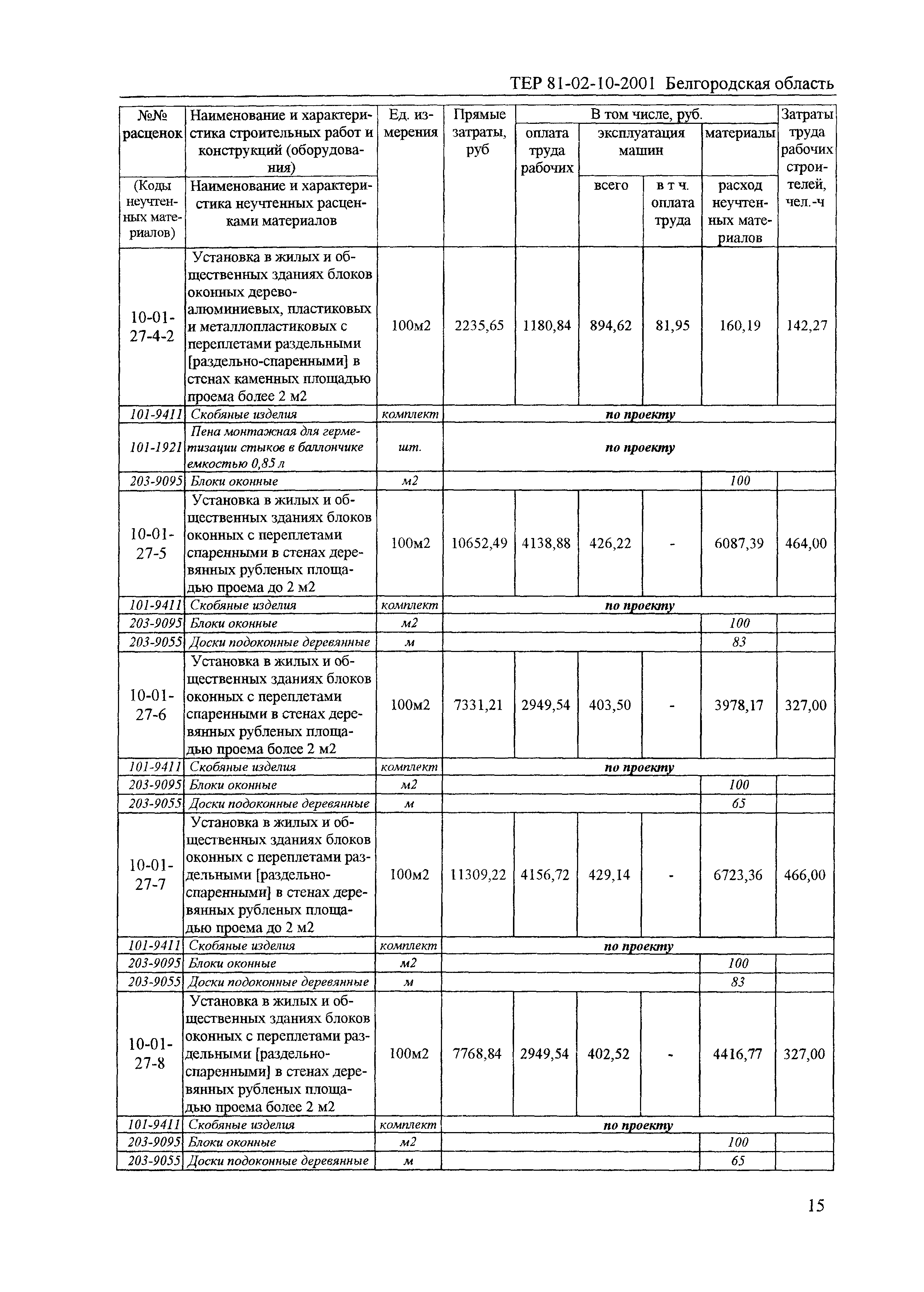 ТЕР 2001-10 Белгородской области