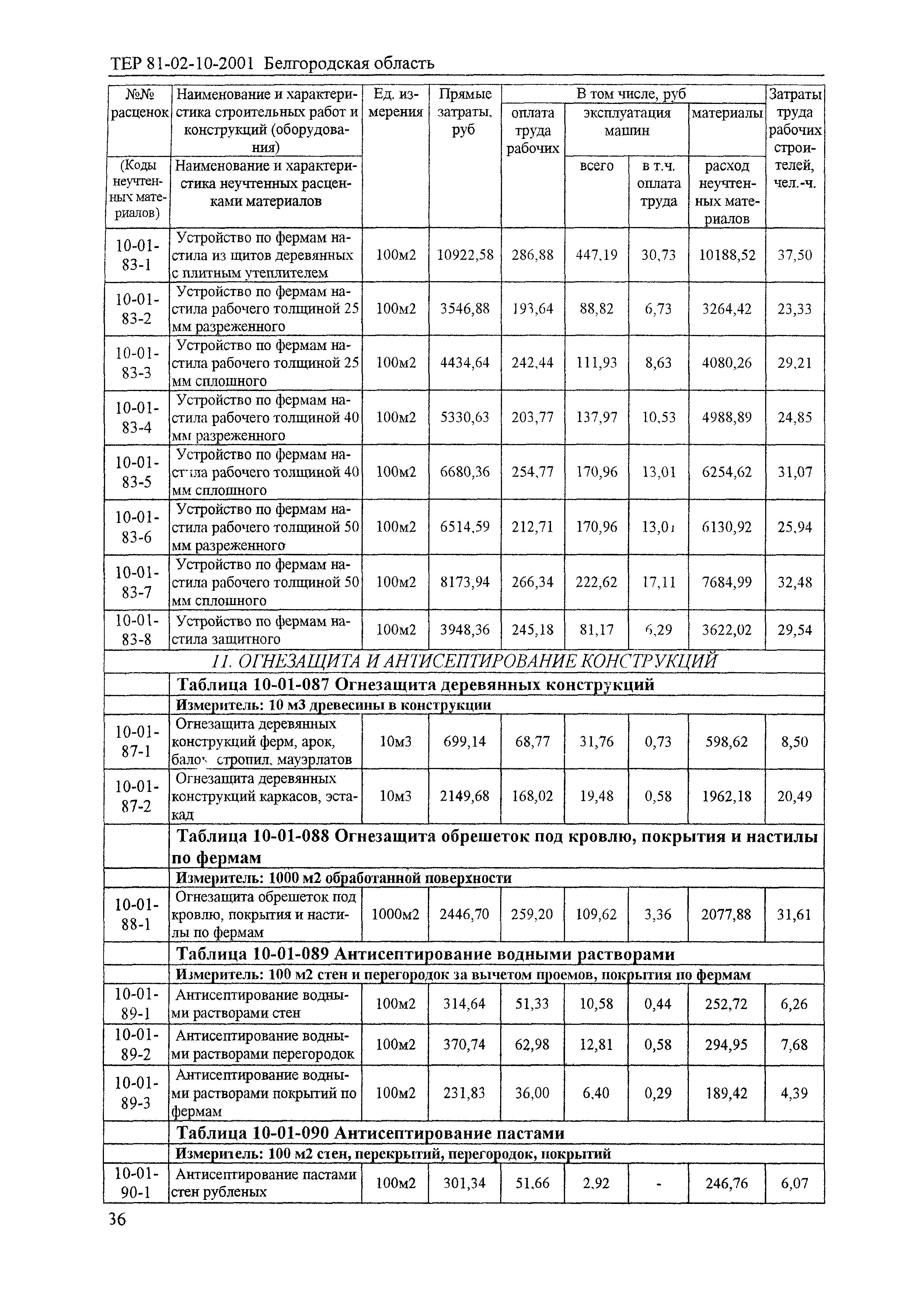 ТЕР 2001-10 Белгородской области