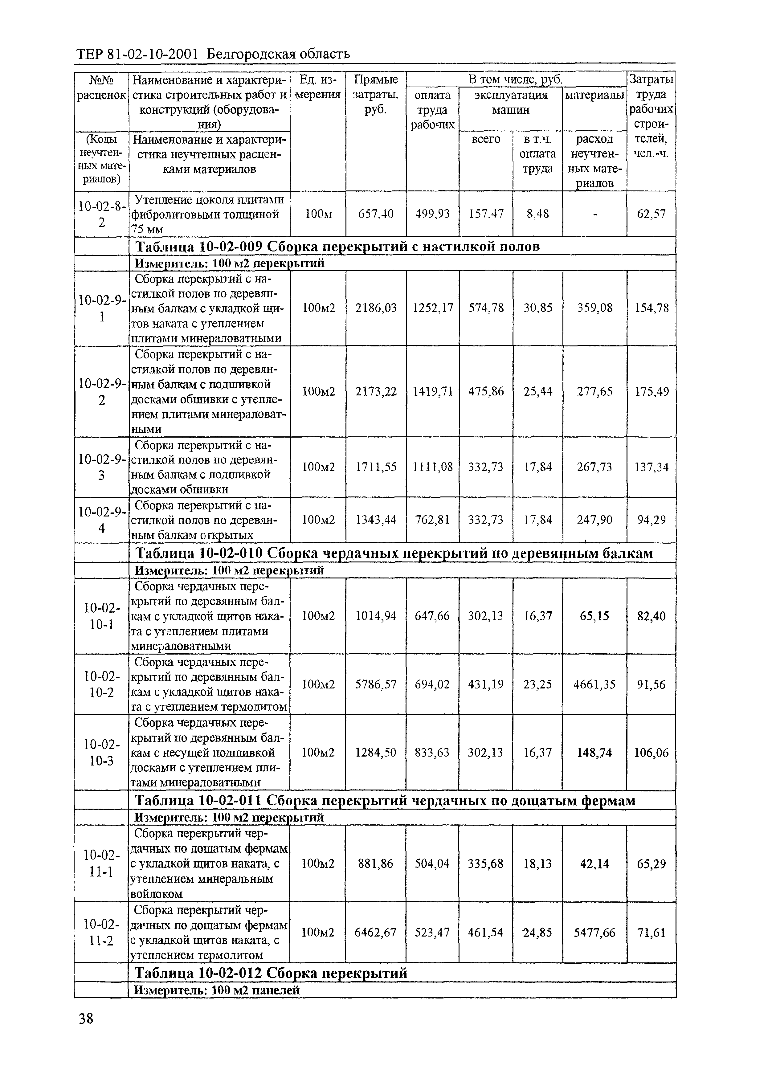 ТЕР 2001-10 Белгородской области