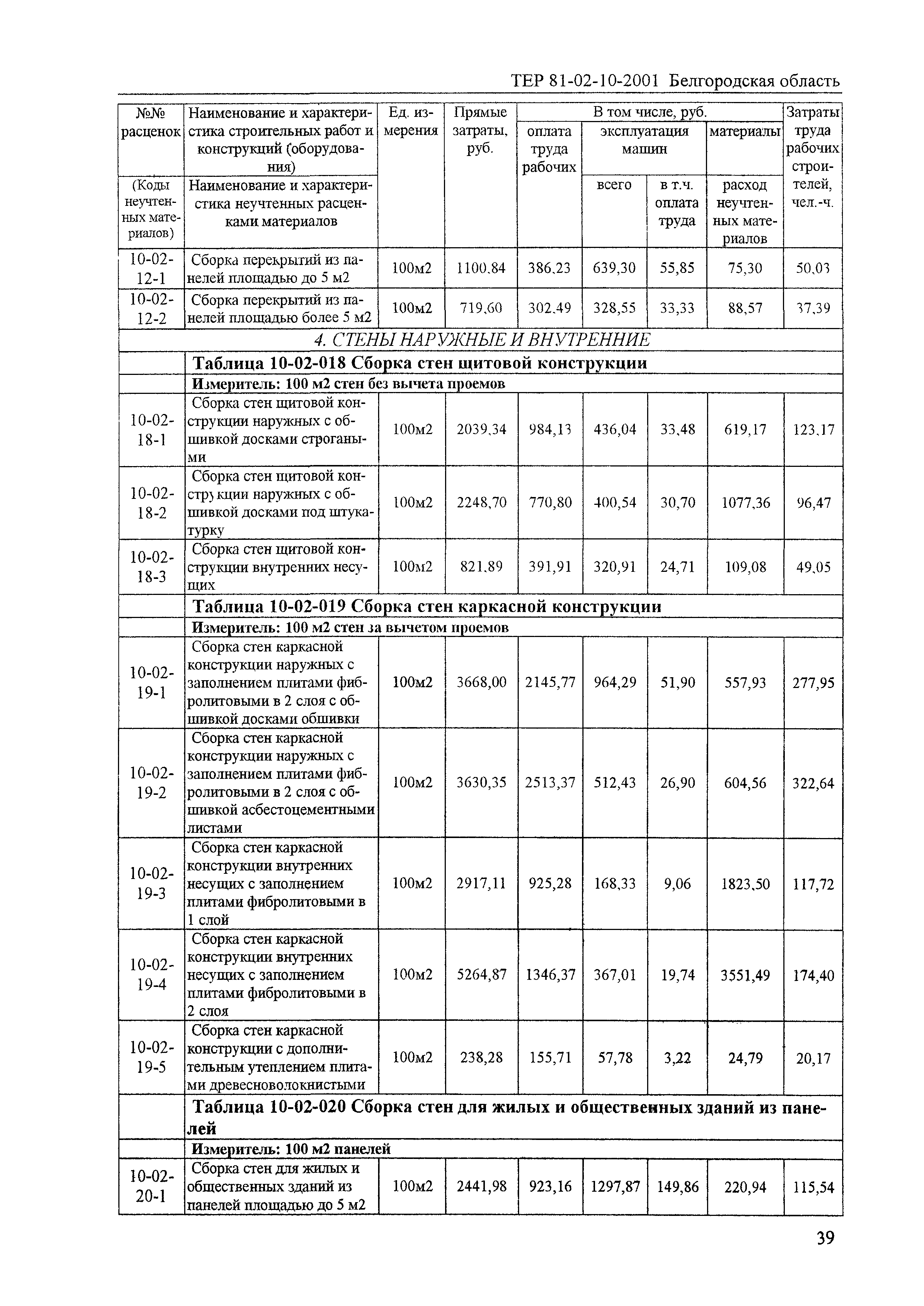 ТЕР 2001-10 Белгородской области