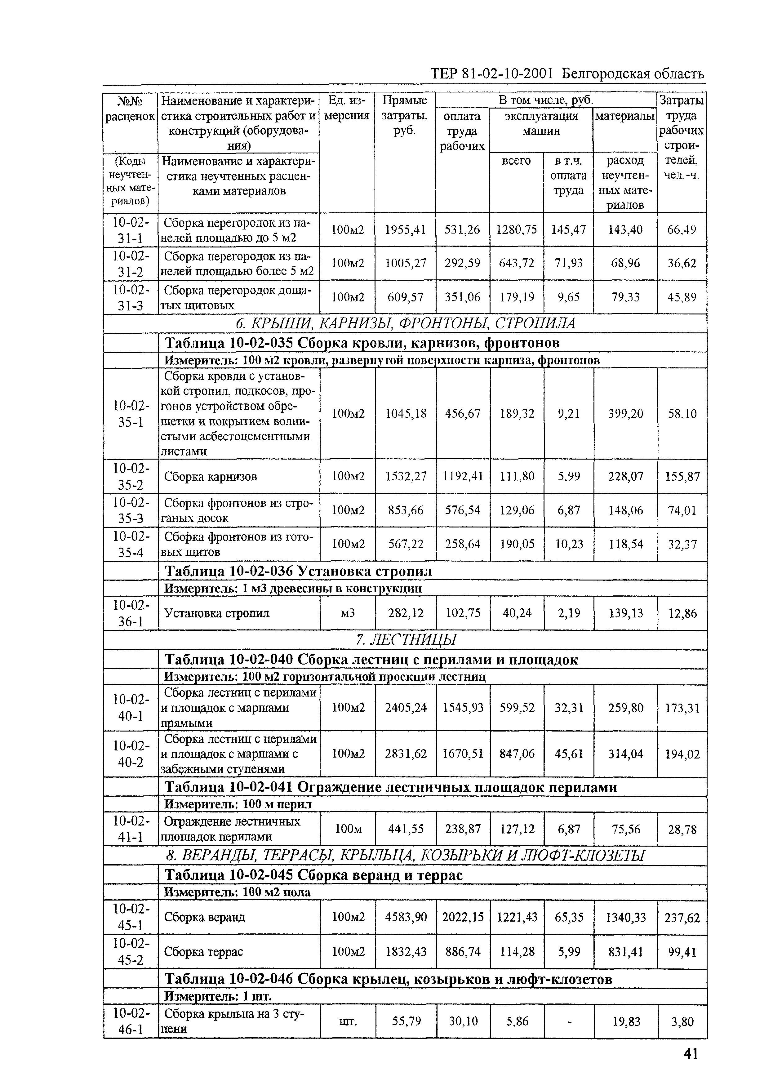 ТЕР 2001-10 Белгородской области