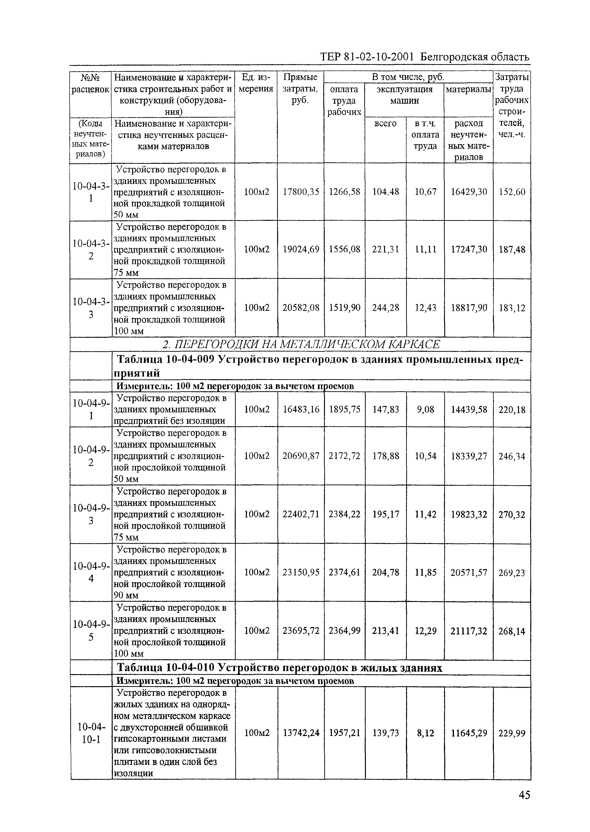 ТЕР 2001-10 Белгородской области